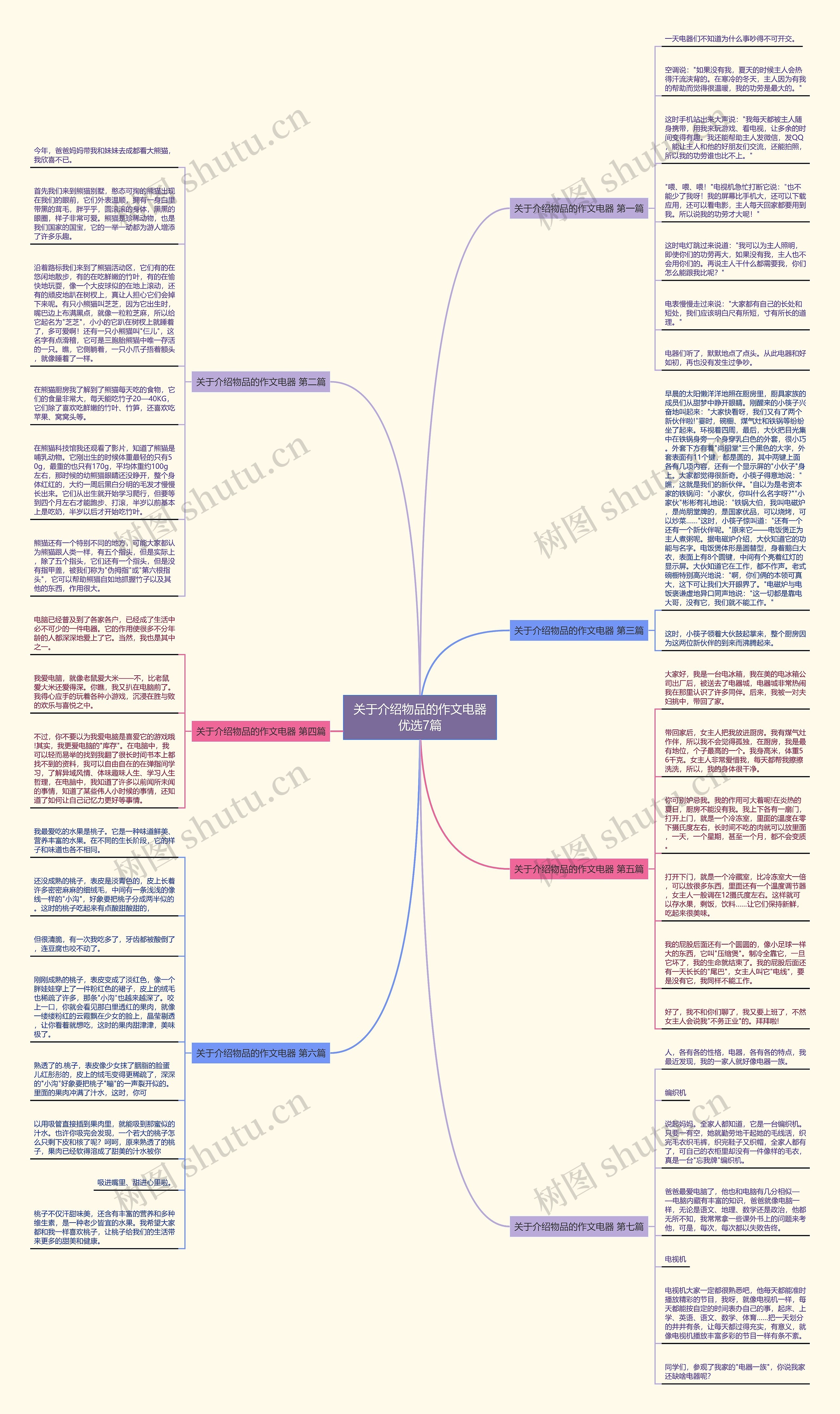 关于介绍物品的作文电器优选7篇 关于介绍物品的作文电器优选7篇