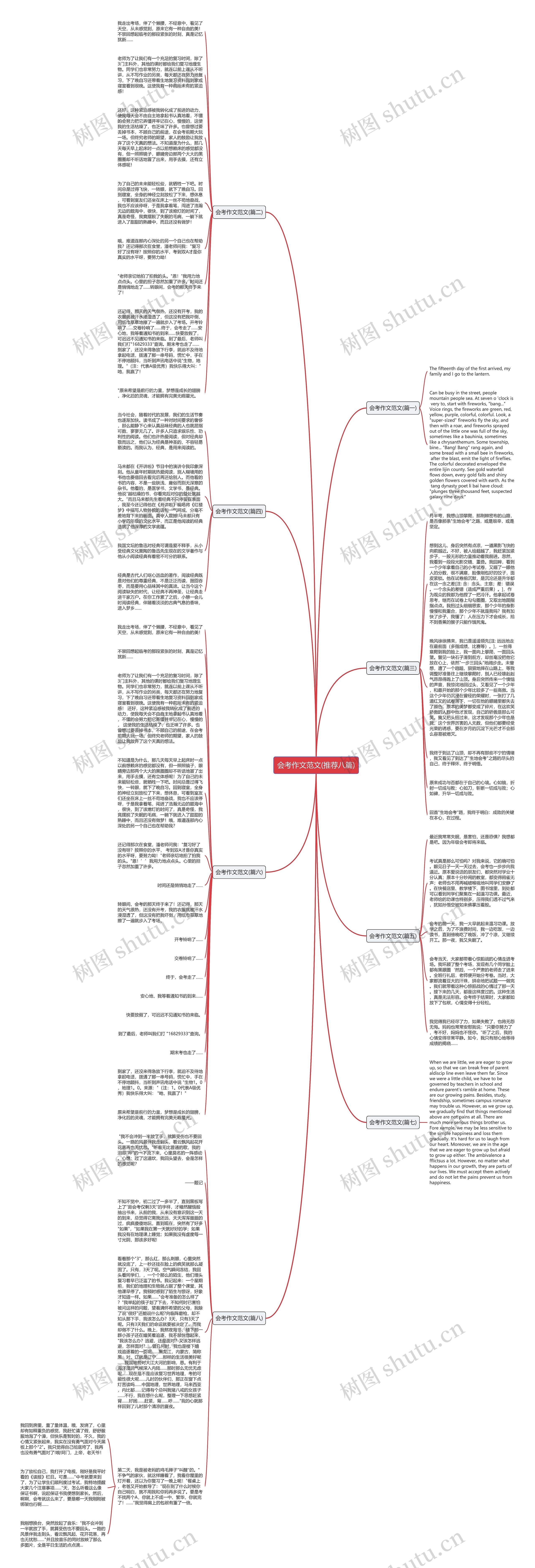 会考作文范文(推荐八篇)思维导图