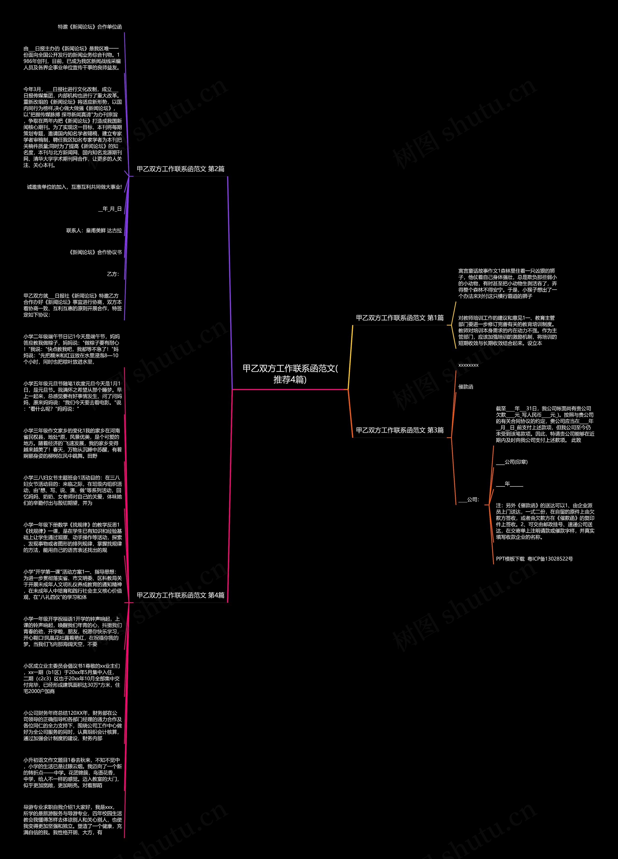 甲乙双方工作联系函范文(推荐4篇)思维导图