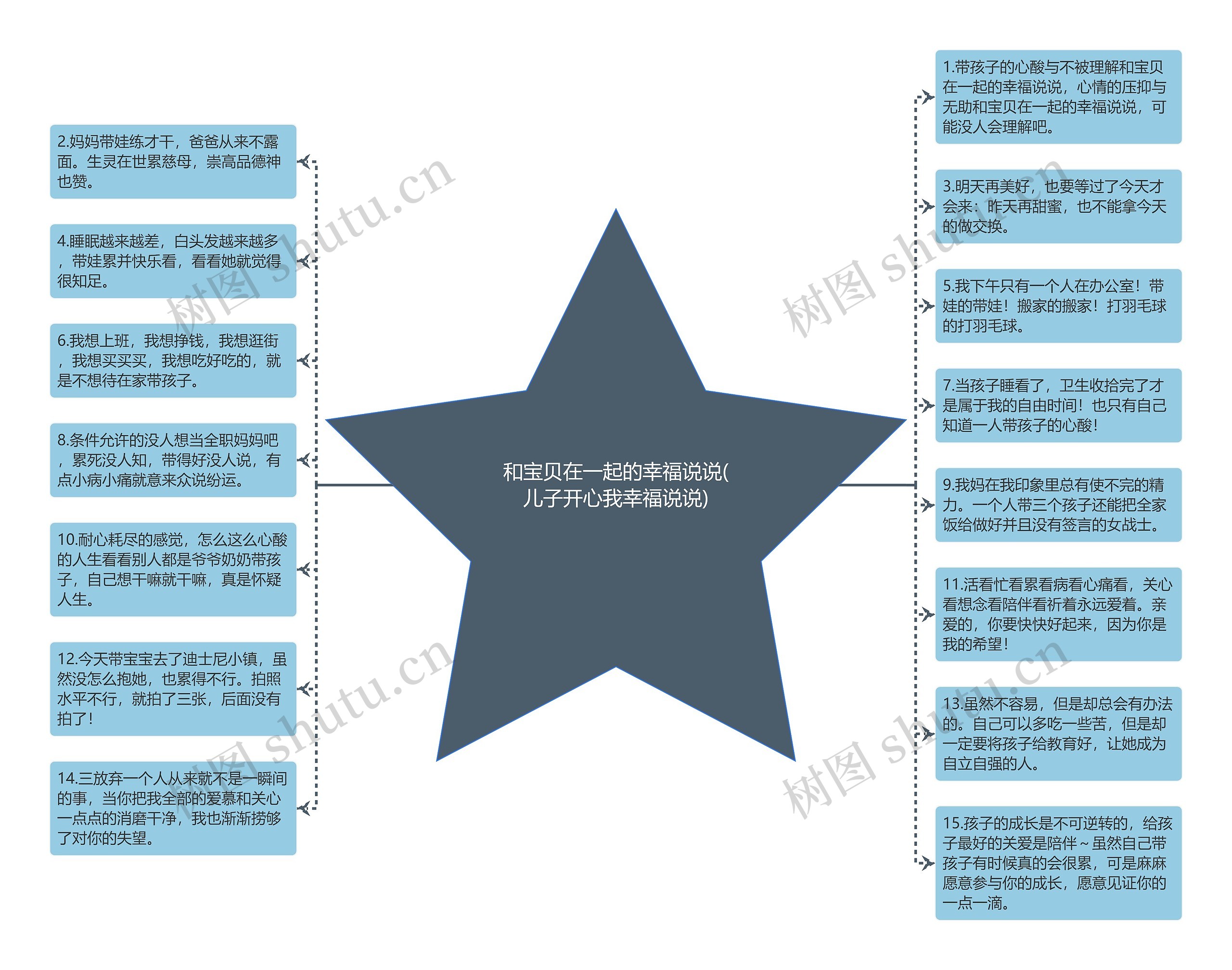 和宝贝在一起的幸福说说(儿子开心我幸福说说)思维导图