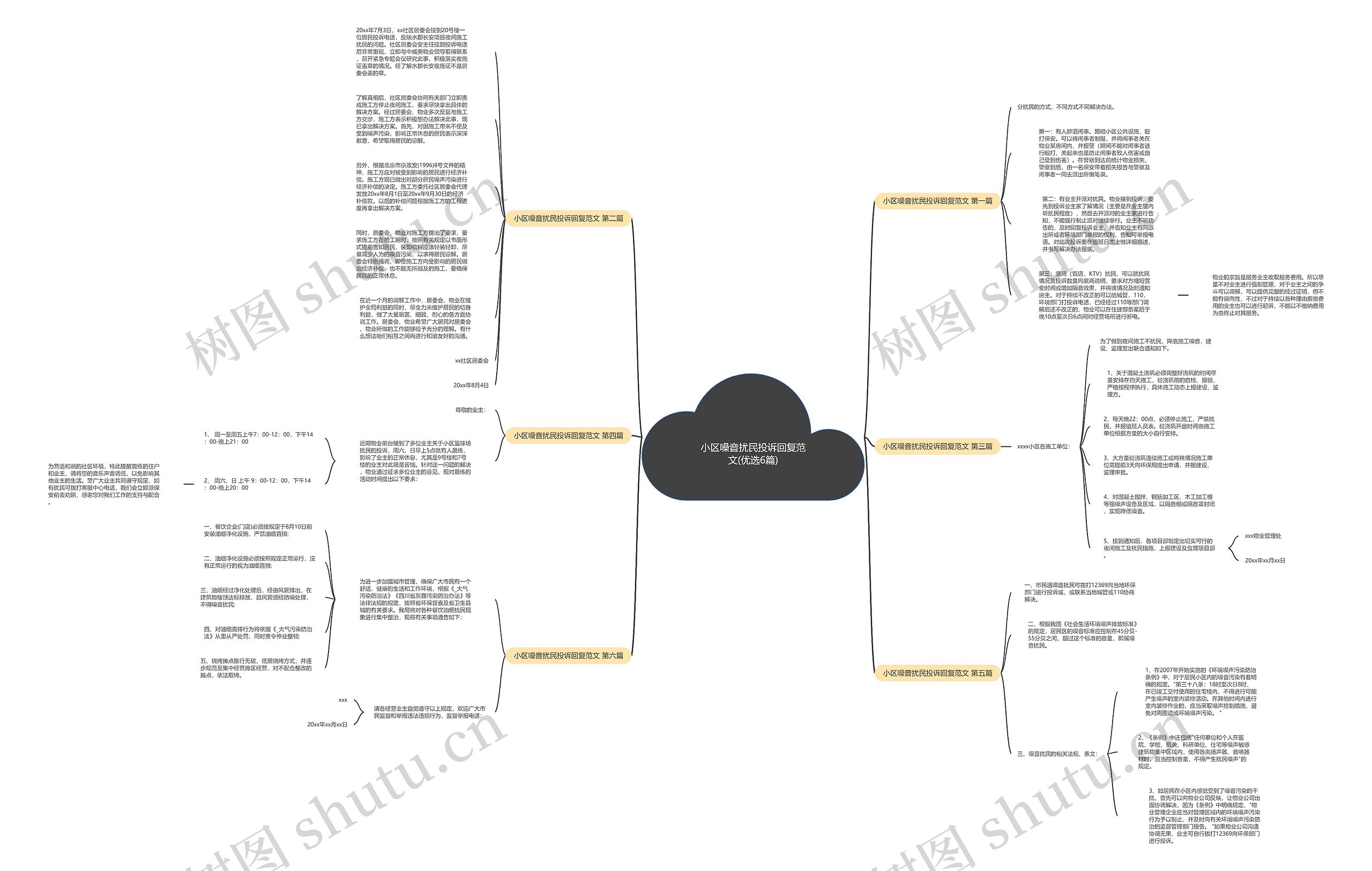 小区噪音扰民投诉回复范文(优选6篇)思维导图