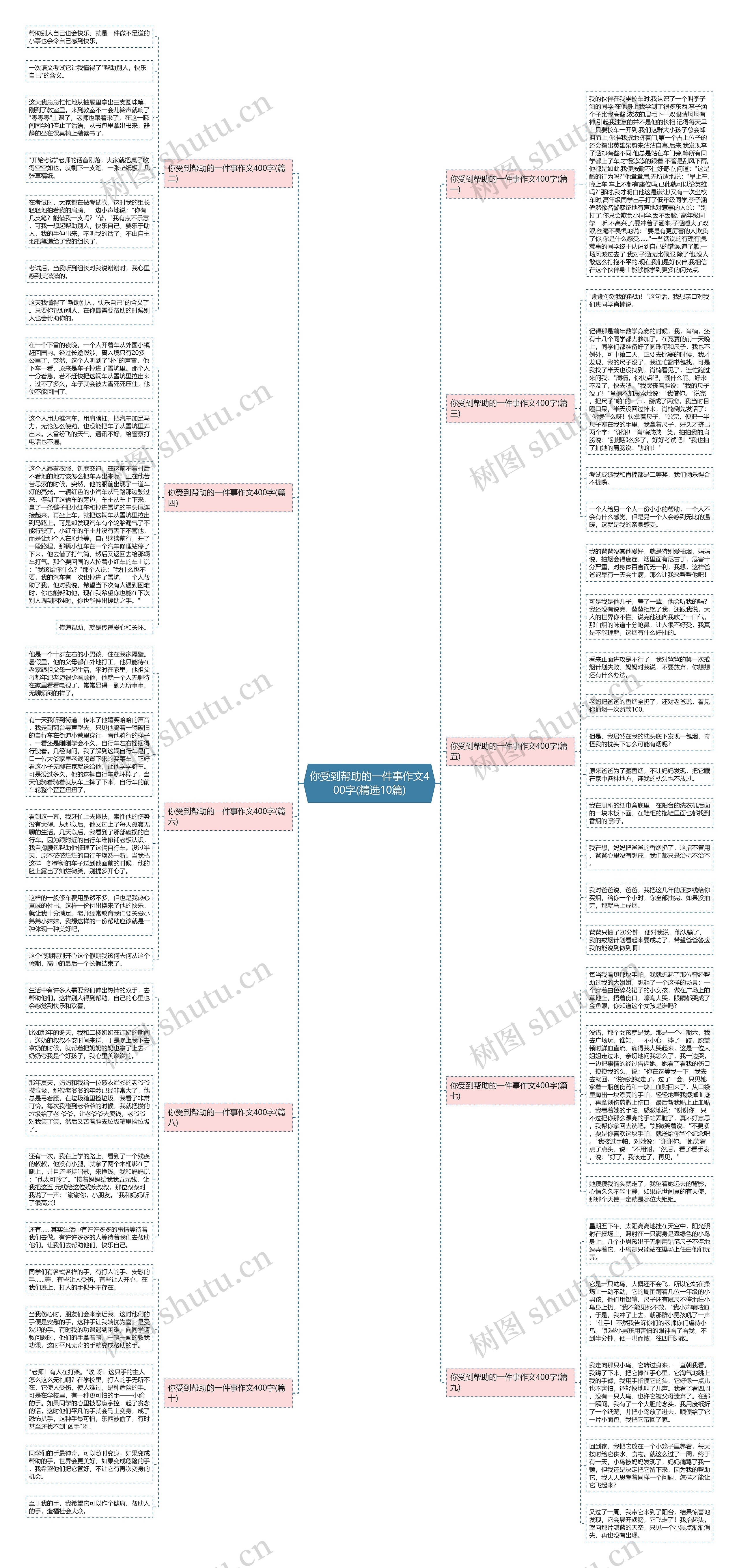 你受到帮助的一件事作文400字(精选10篇) 你受到帮助的一件事作文400字(精选10篇)