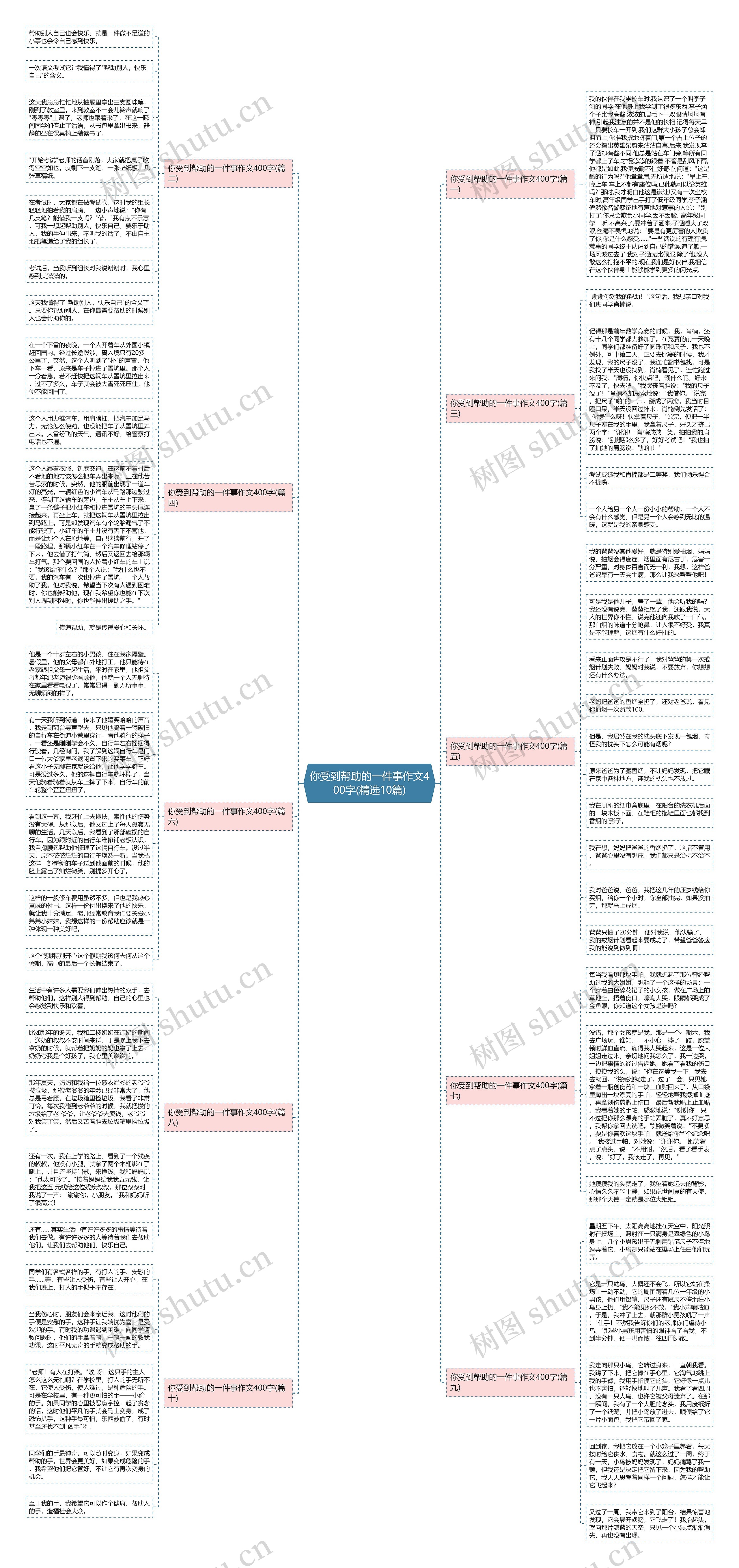 你受到帮助的一件事作文400字(精选10篇)思维导图