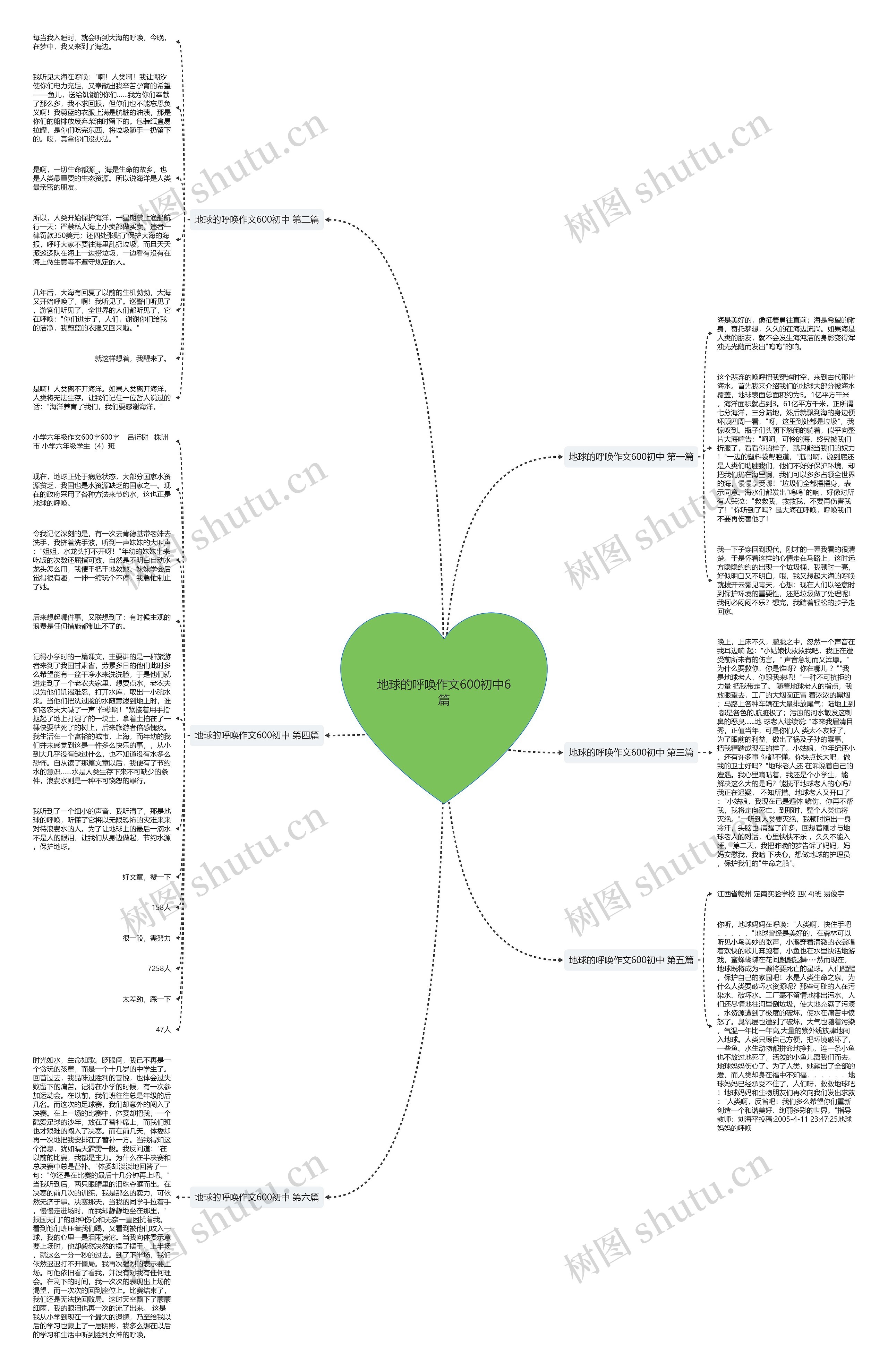 地球的呼唤作文600初中6篇思维导图