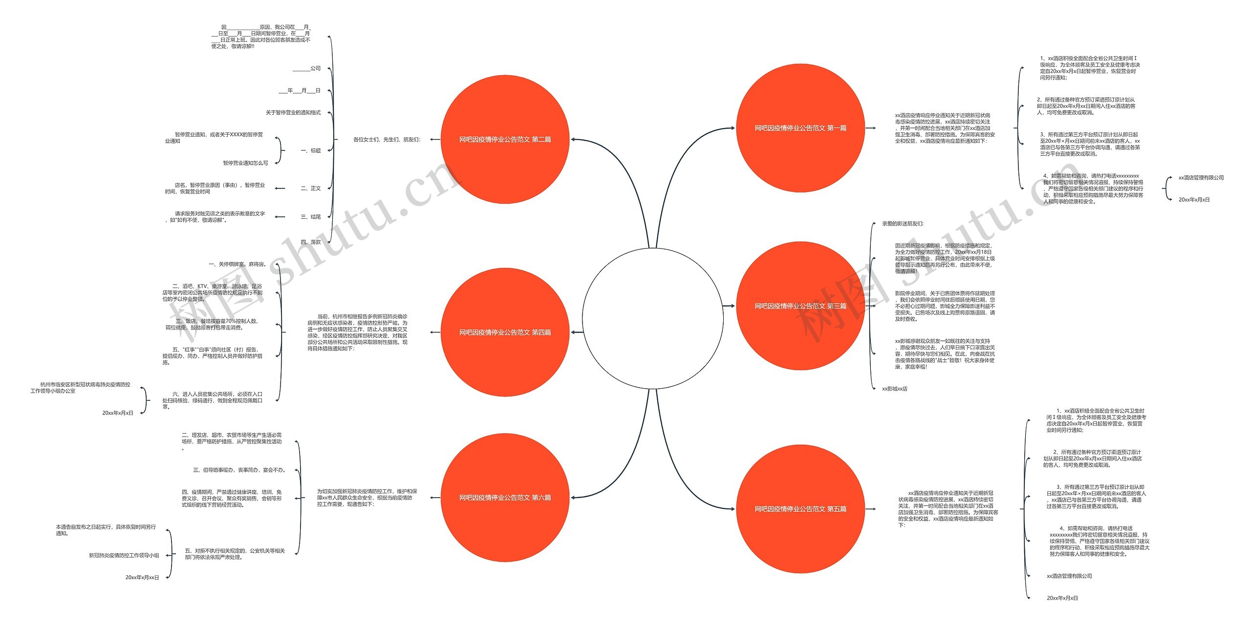 网吧因疫情停业公告范文(推荐6篇)思维导图