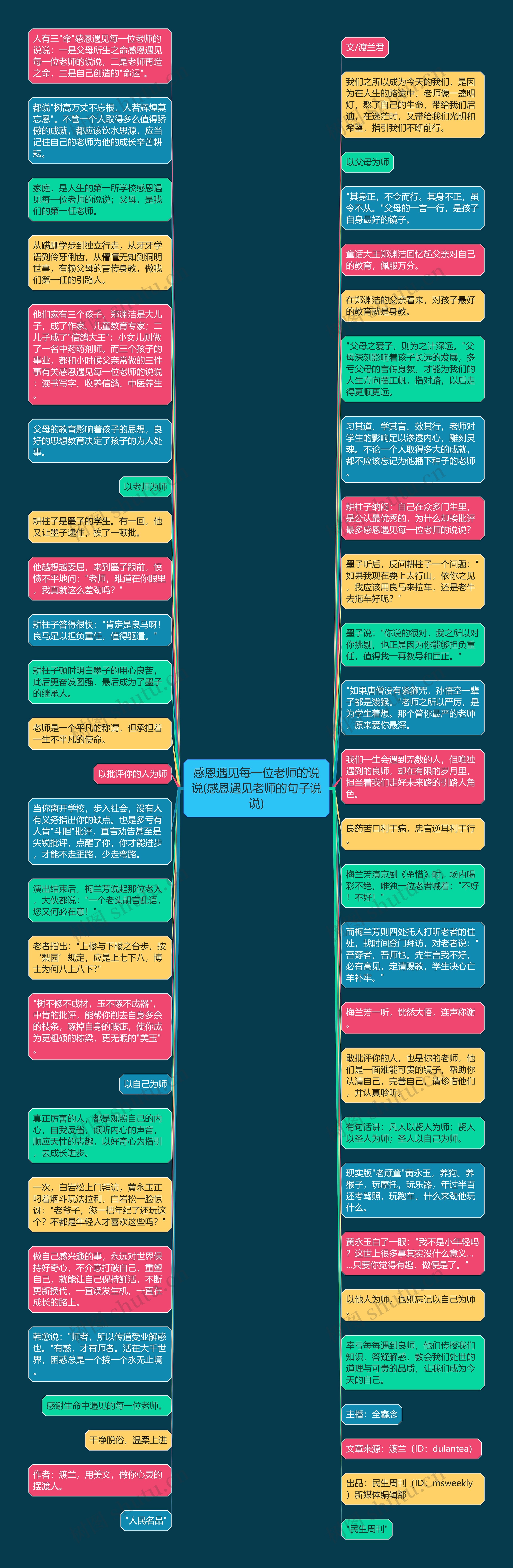 感恩遇见每一位老师的说说(感恩遇见老师的句子说说)思维导图