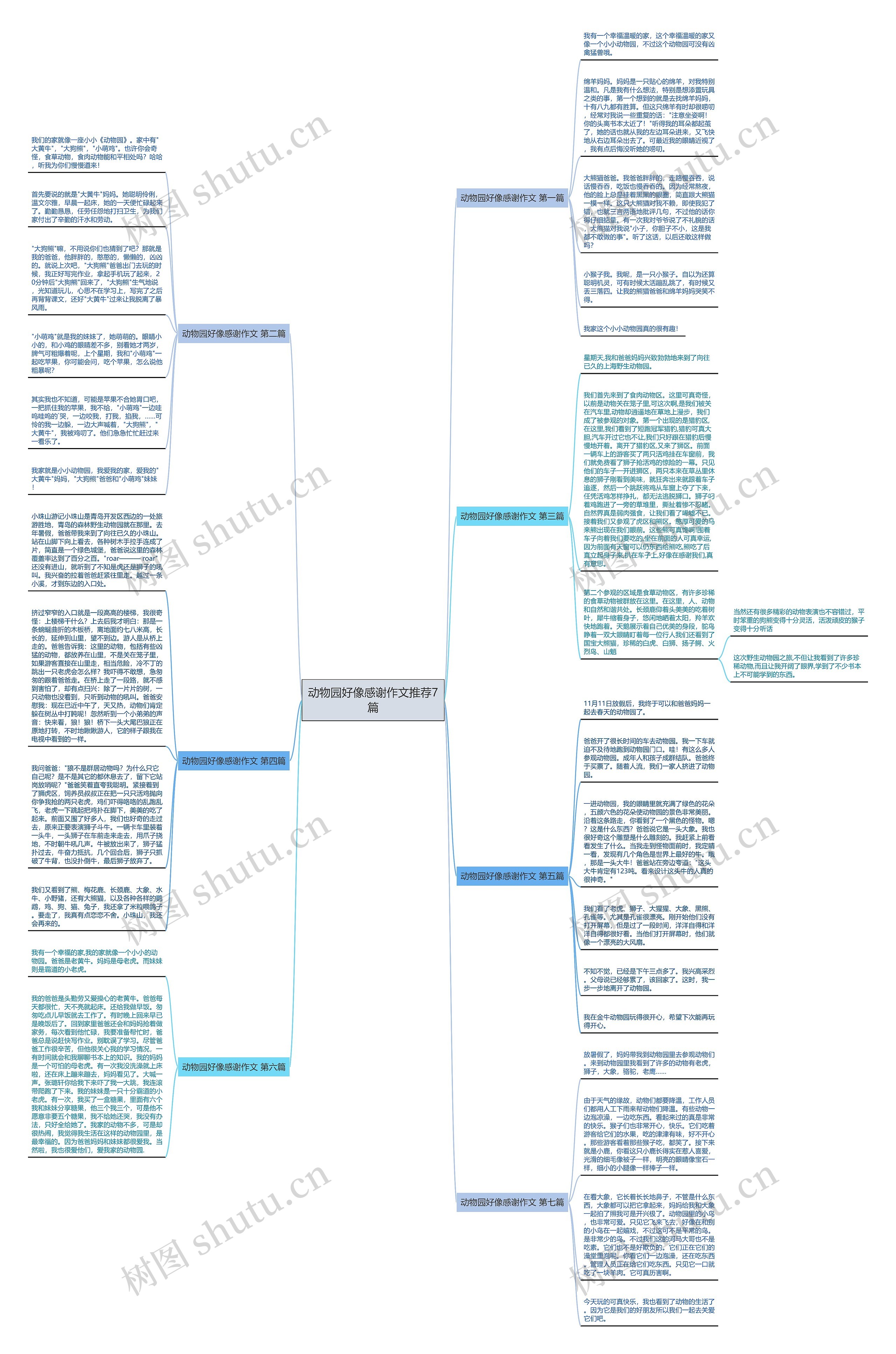 动物园好像感谢作文推荐7篇思维导图