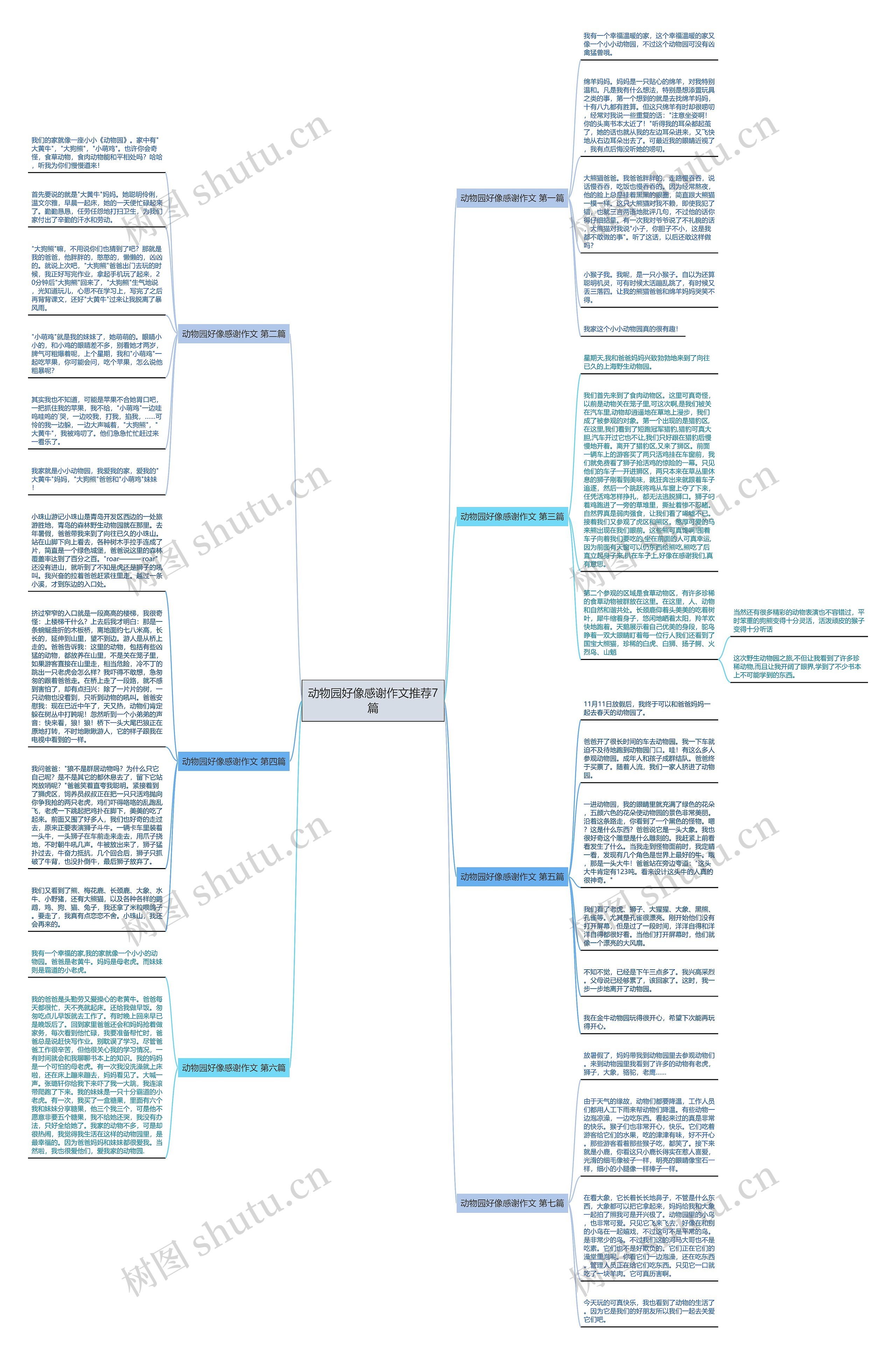 动物园好像感谢作文推荐7篇 动物园好像感谢作文推荐7篇