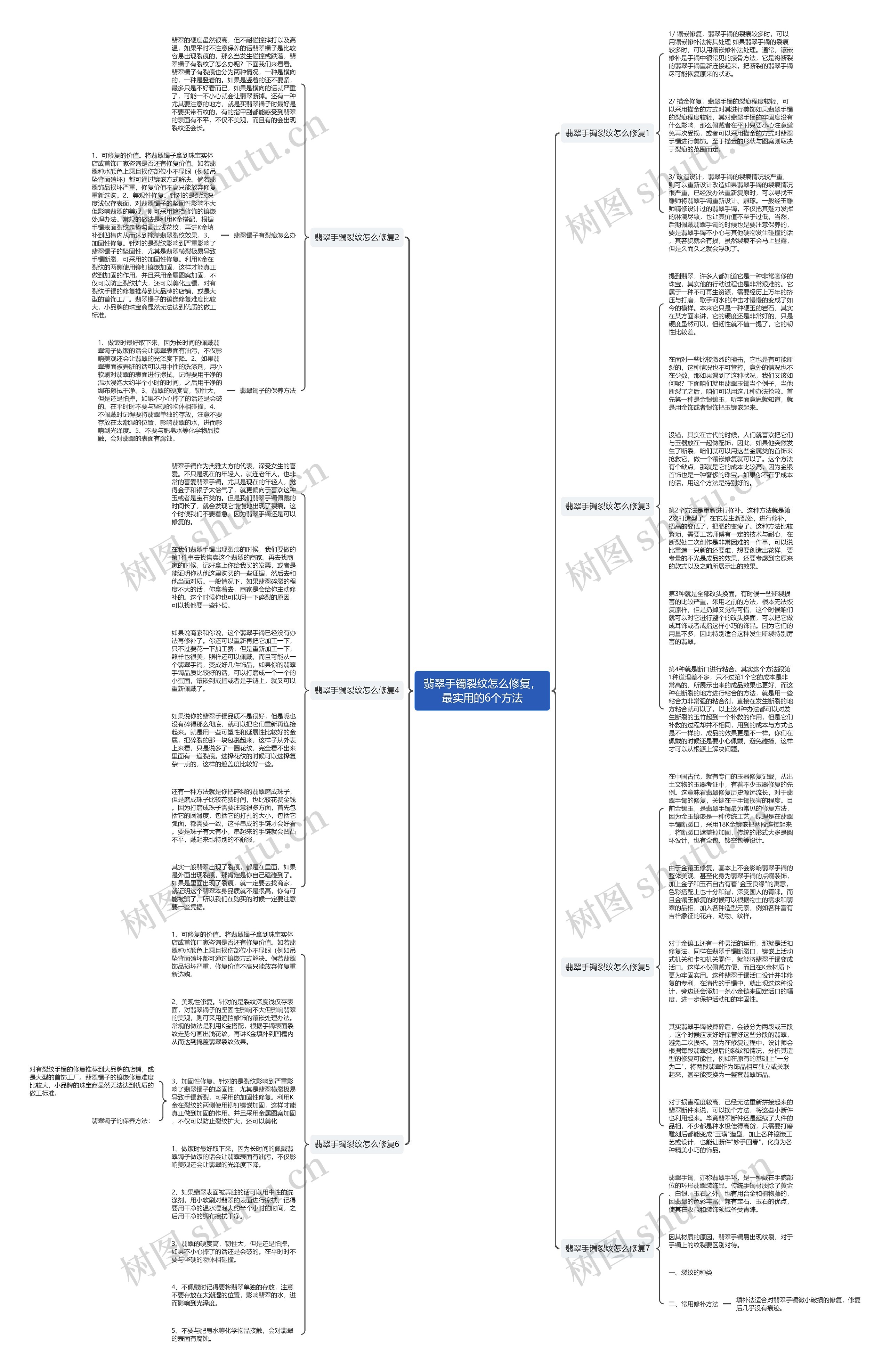 翡翠手镯裂纹怎么修复，最实用的6个方法思维导图