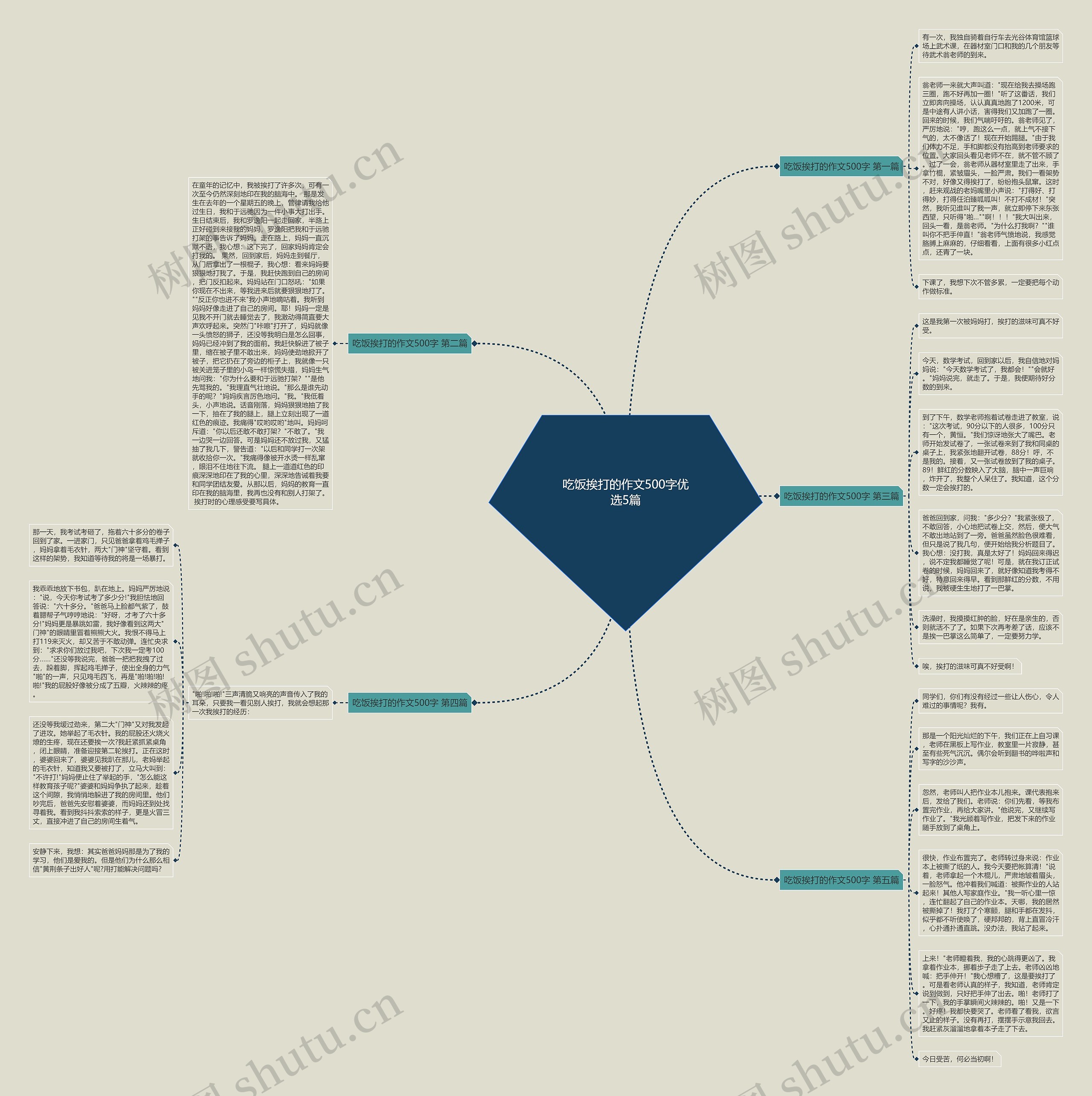 吃饭挨打的作文500字优选5篇思维导图