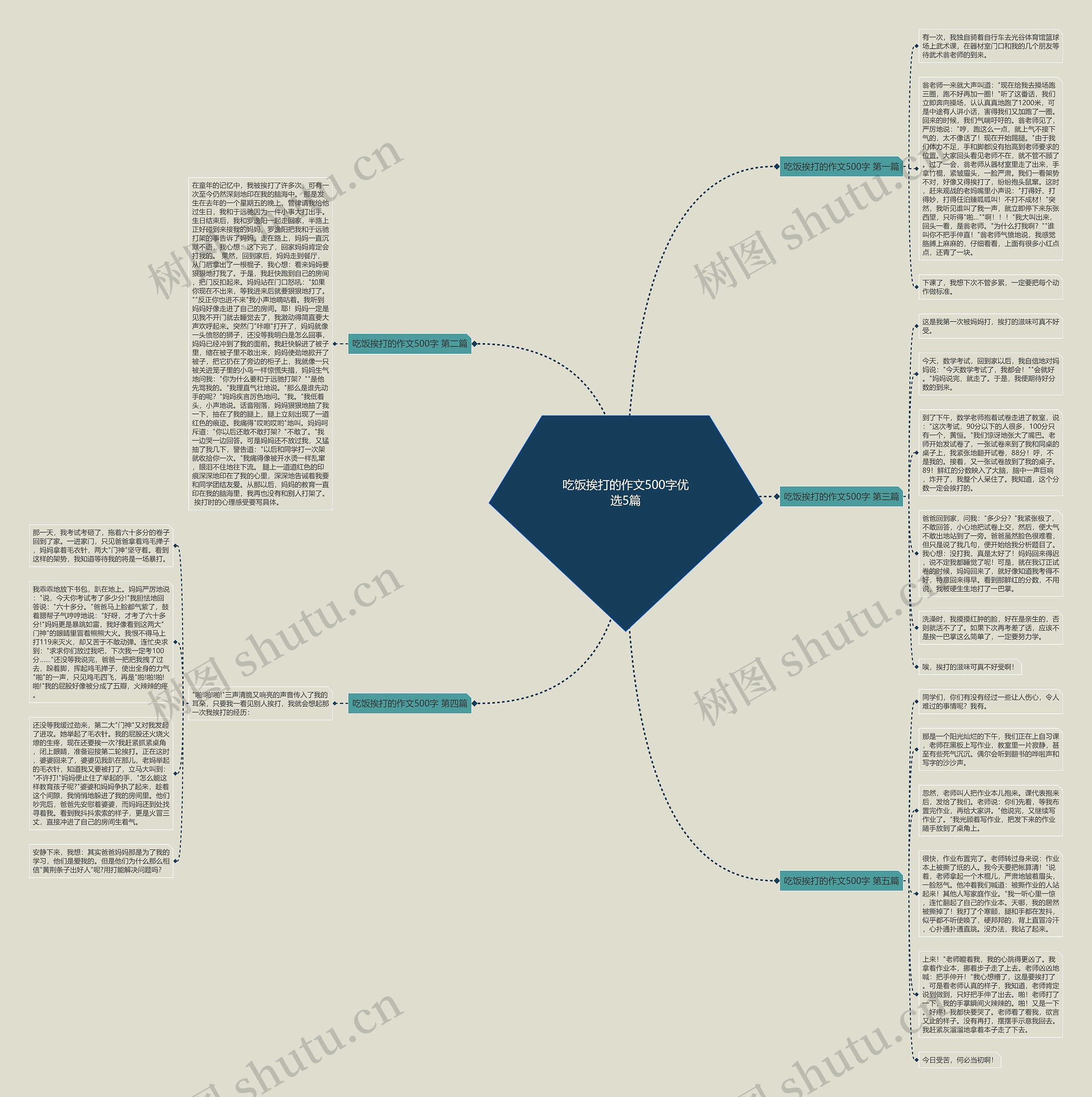 吃饭挨打的作文500字优选5篇 吃饭挨打的作文500字优选5篇