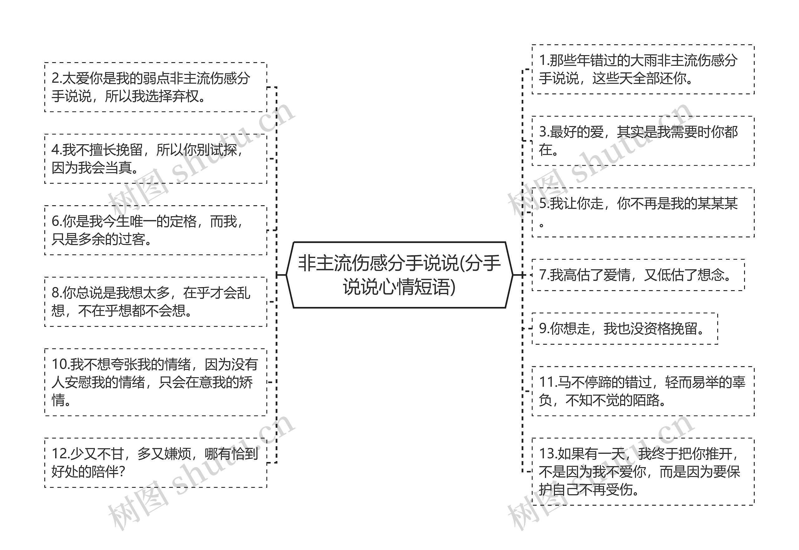 非主流伤感分手说说(分手说说心情短语)思维导图