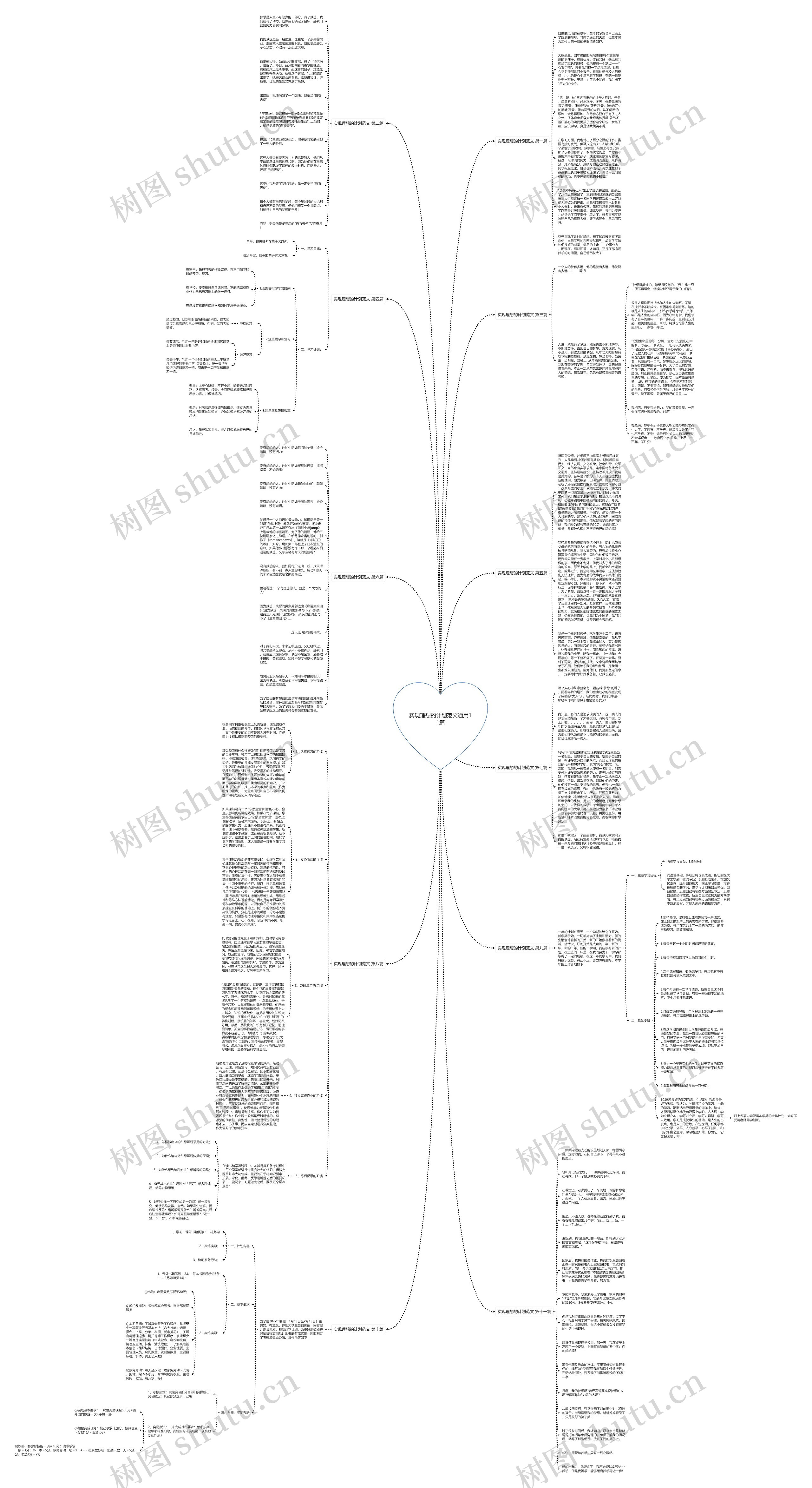 实现理想的计划范文通用11篇思维导图