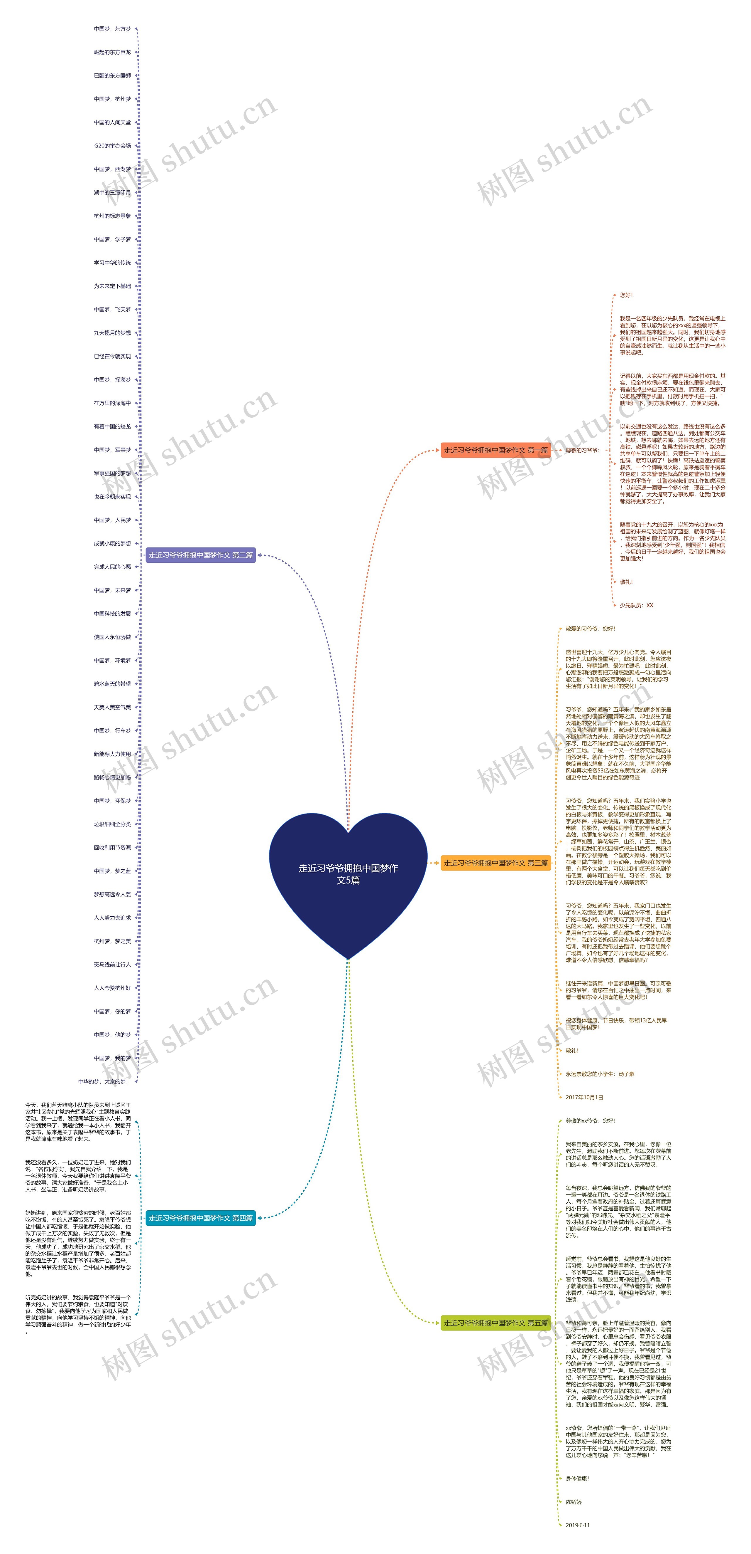 走近习爷爷拥抱中国梦作文5篇思维导图
