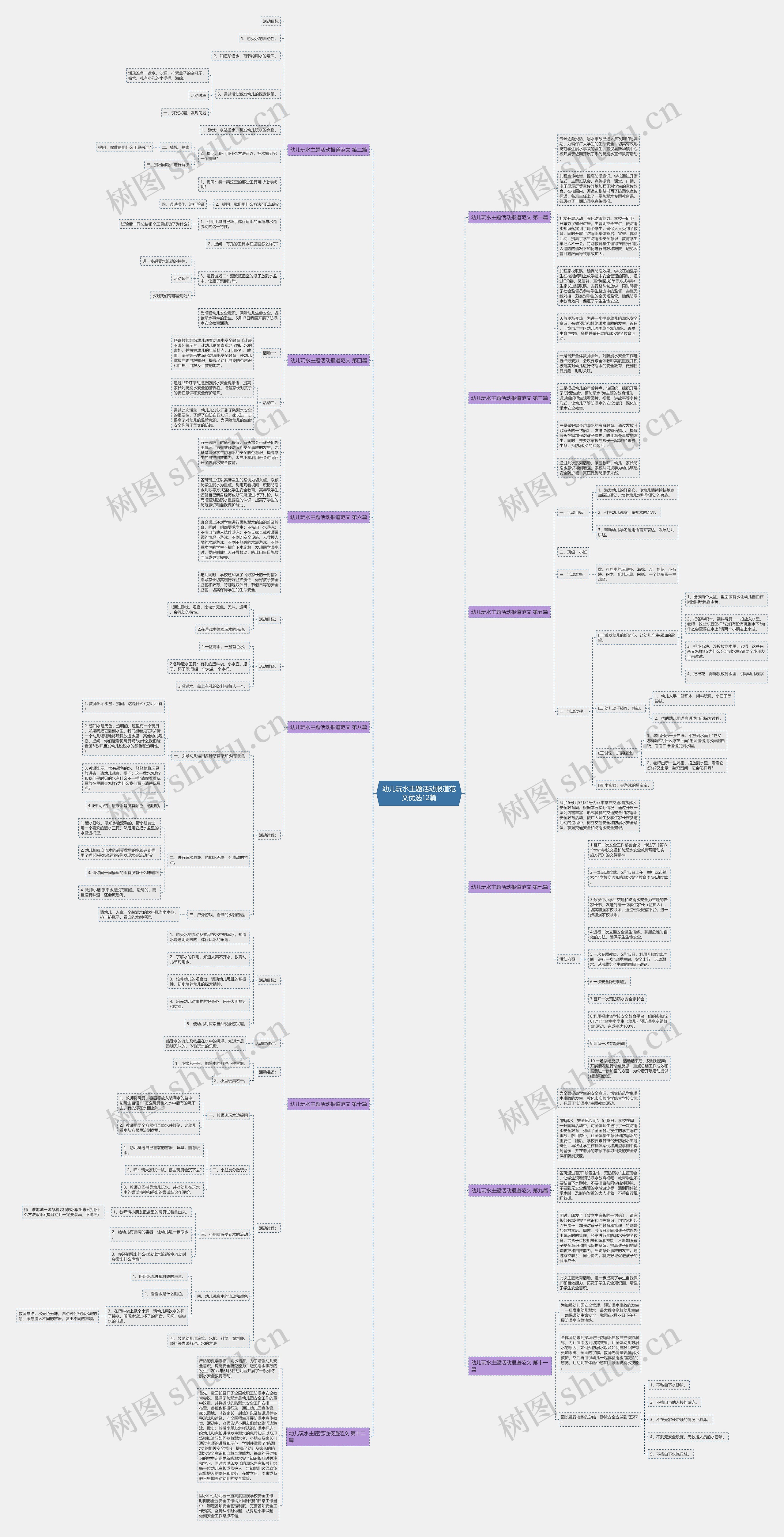 幼儿玩水主题活动报道范文优选12篇 幼儿玩水主题活动报道范文优选12篇