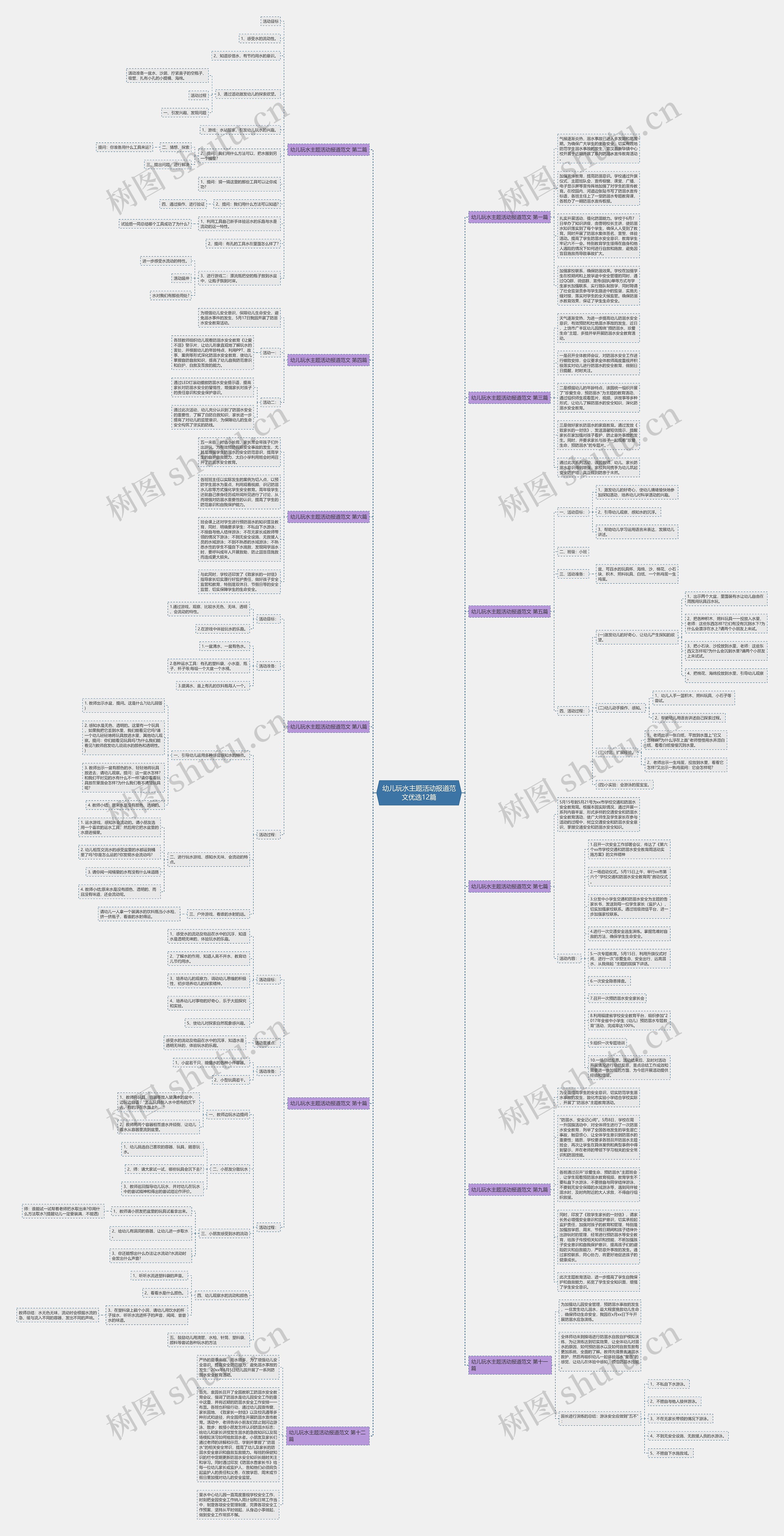幼儿玩水主题活动报道范文优选12篇思维导图