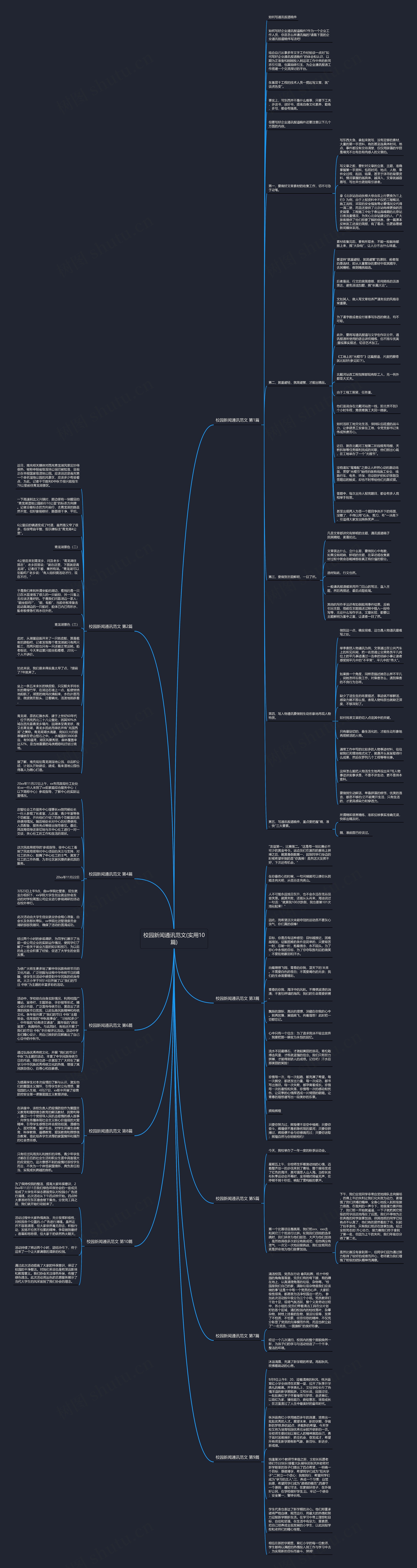 校园新闻通讯范文(实用10篇)思维导图