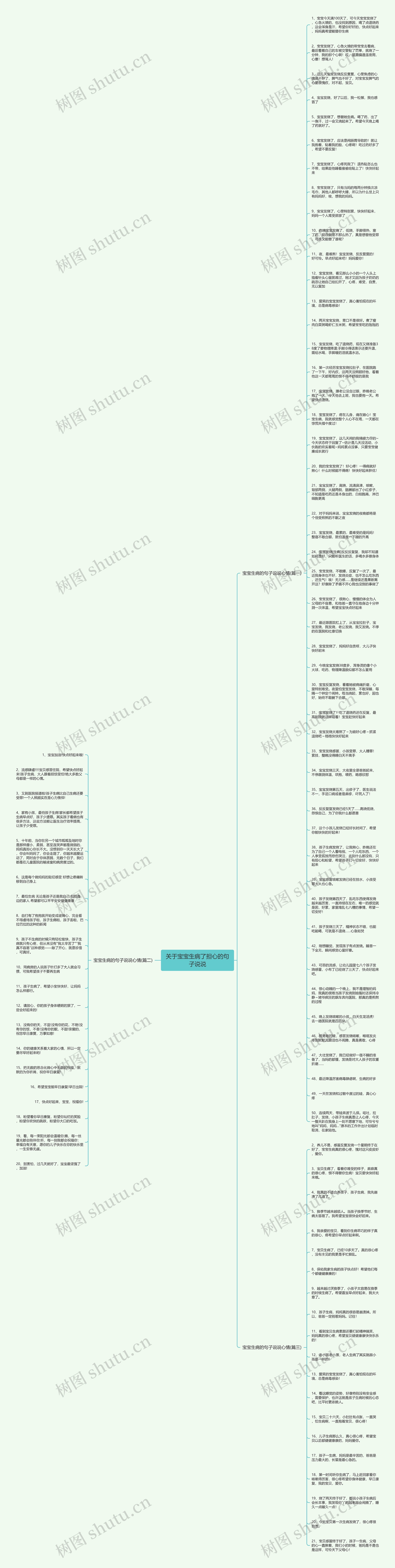 关于宝宝生病了担心的句子说说思维导图