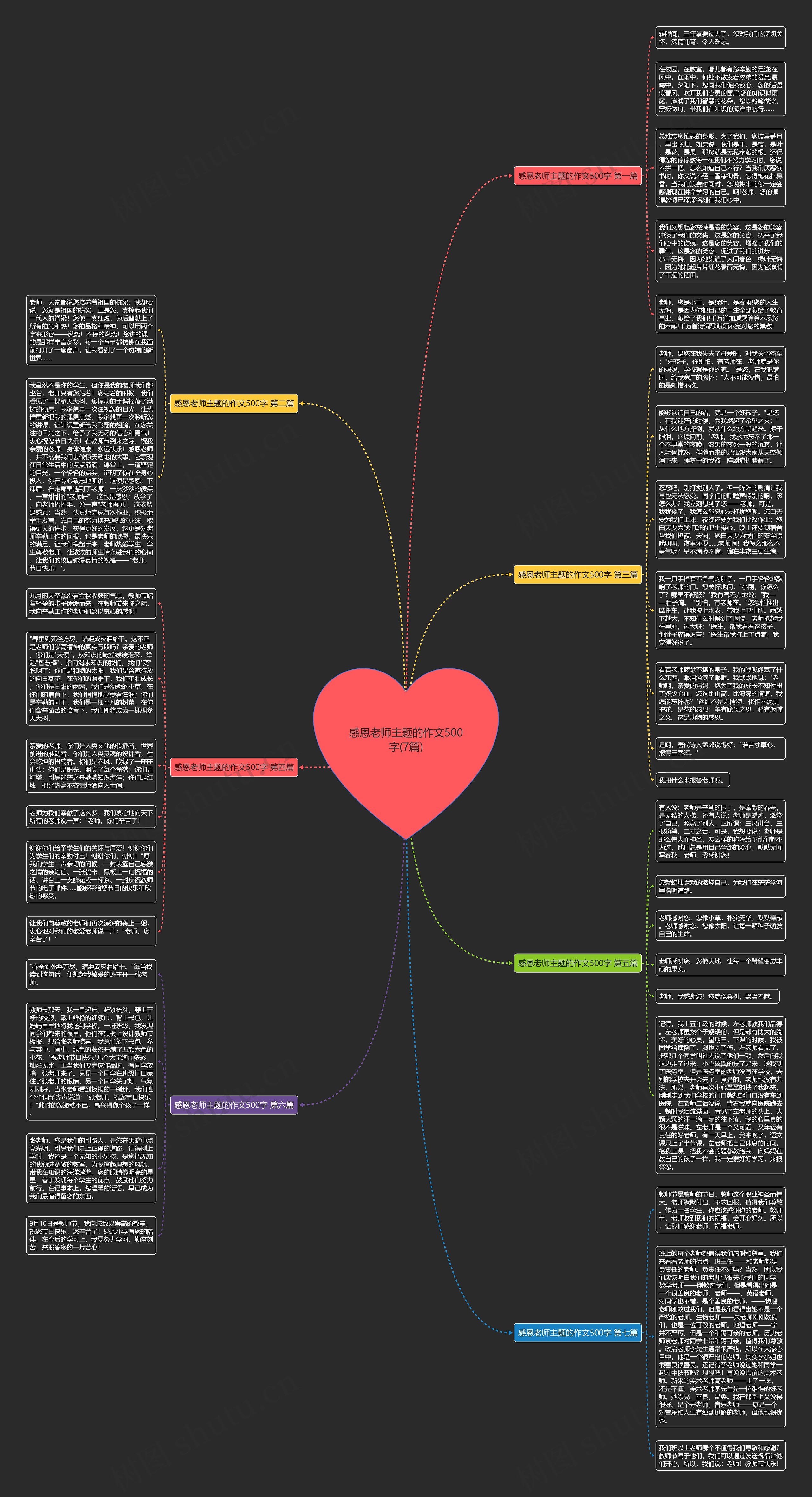 感恩老师主题的作文500字(7篇)思维导图