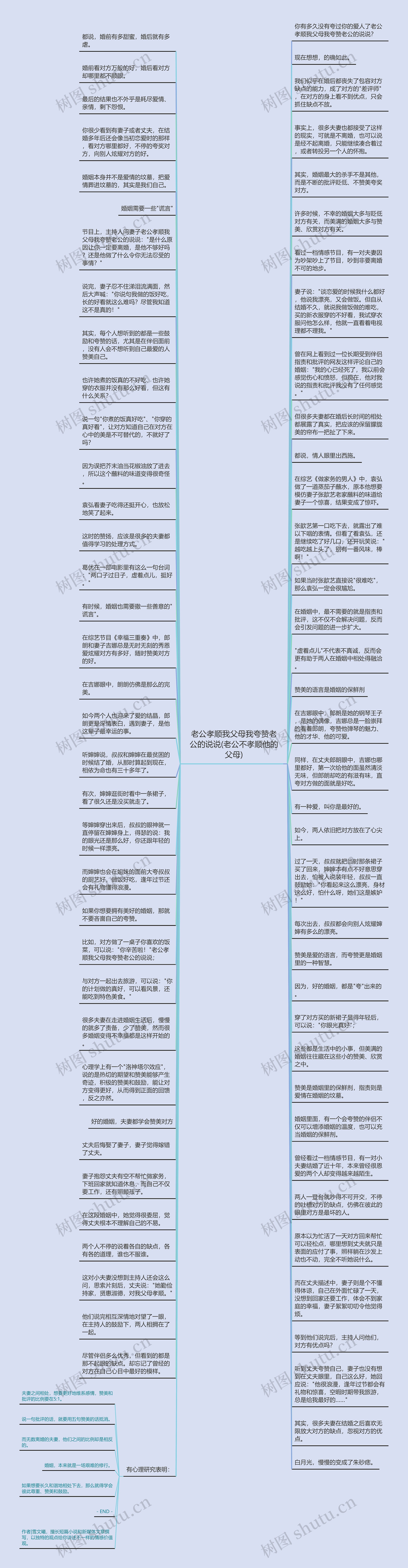 老公孝顺我父母我夸赞老公的说说(老公不孝顺他的父母)思维导图