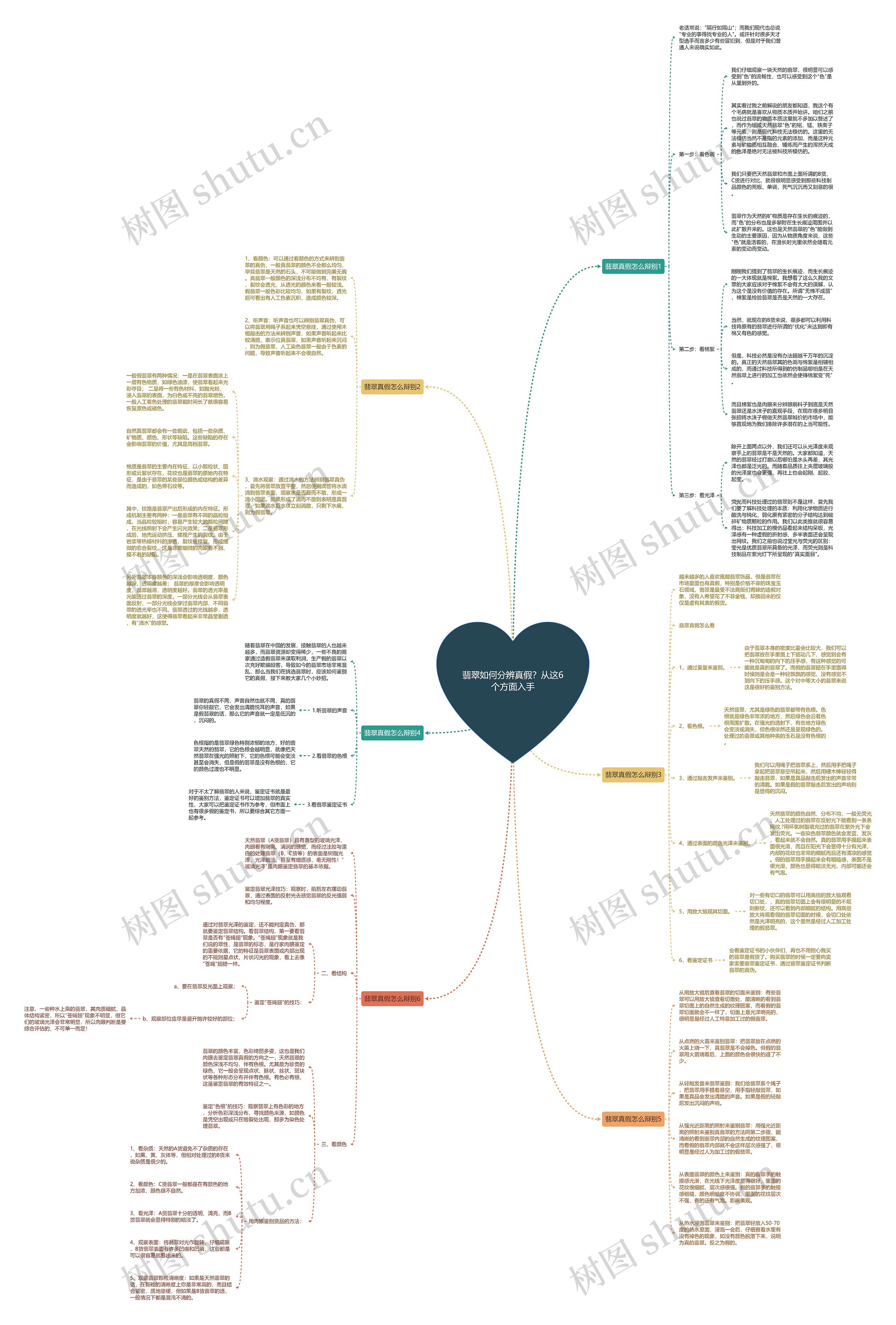 翡翠如何分辨真假?从这6个方面入手 翡翠如何分辨真假?从这6个方面入手