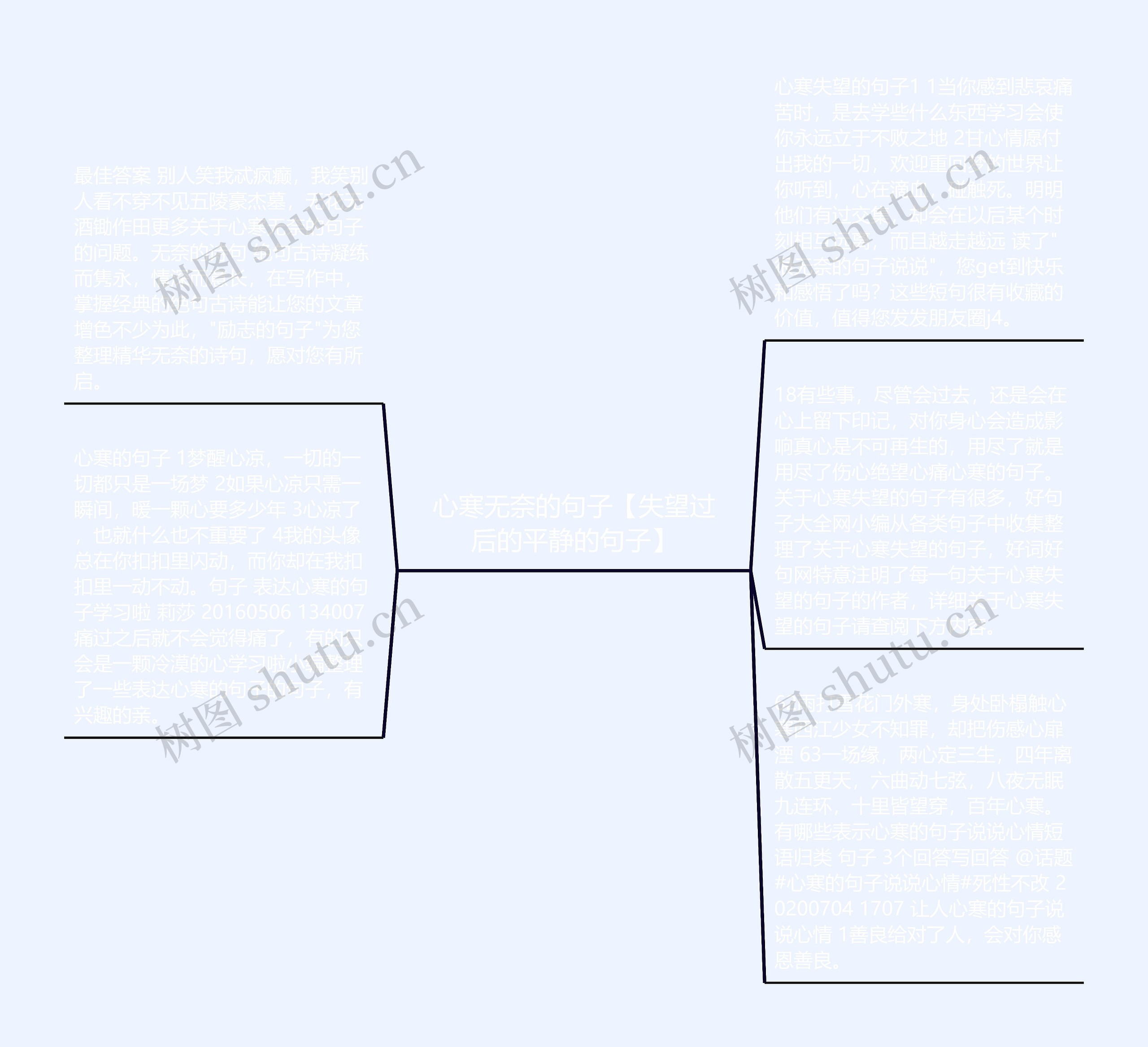 心寒无奈的句子【失望过后的平静的句子】思维导图