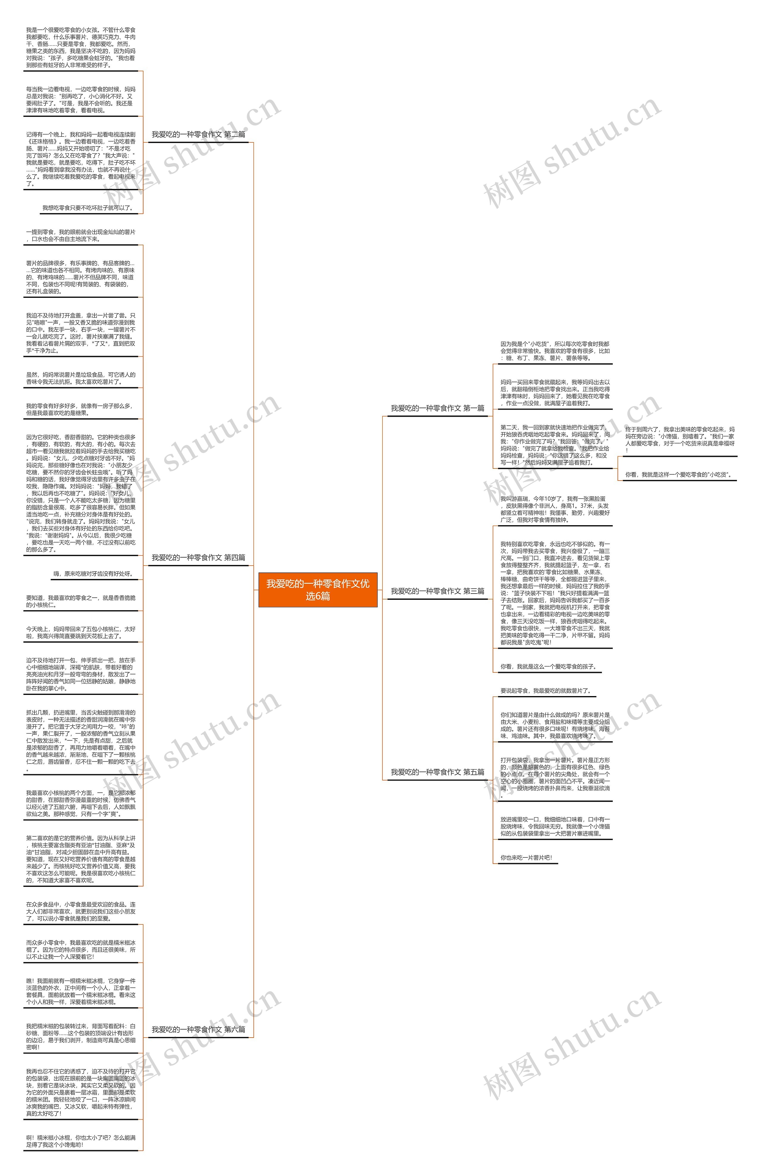 我爱吃的一种零食作文优选6篇思维导图