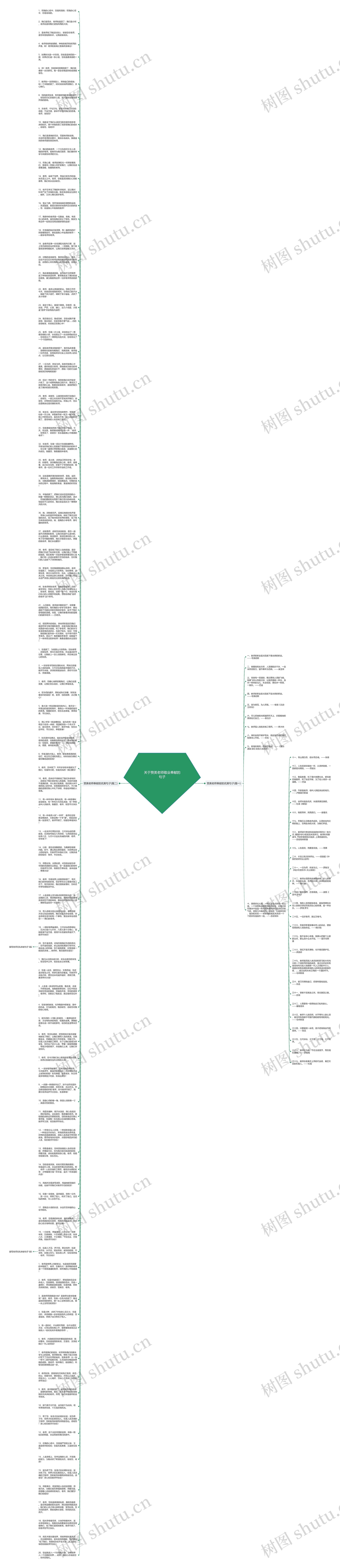 关于赞美老师敬业奉献的句子思维导图
