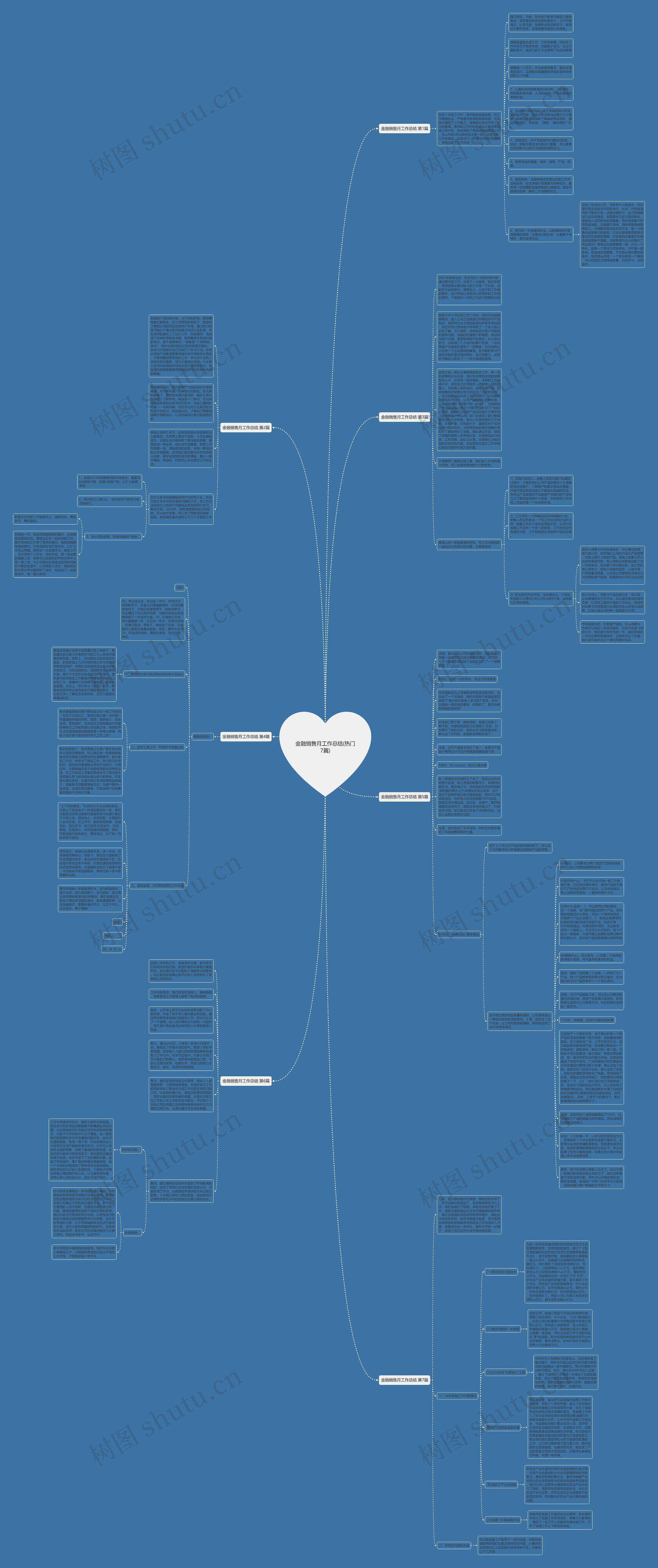 金融销售月工作总结(热门7篇)思维导图