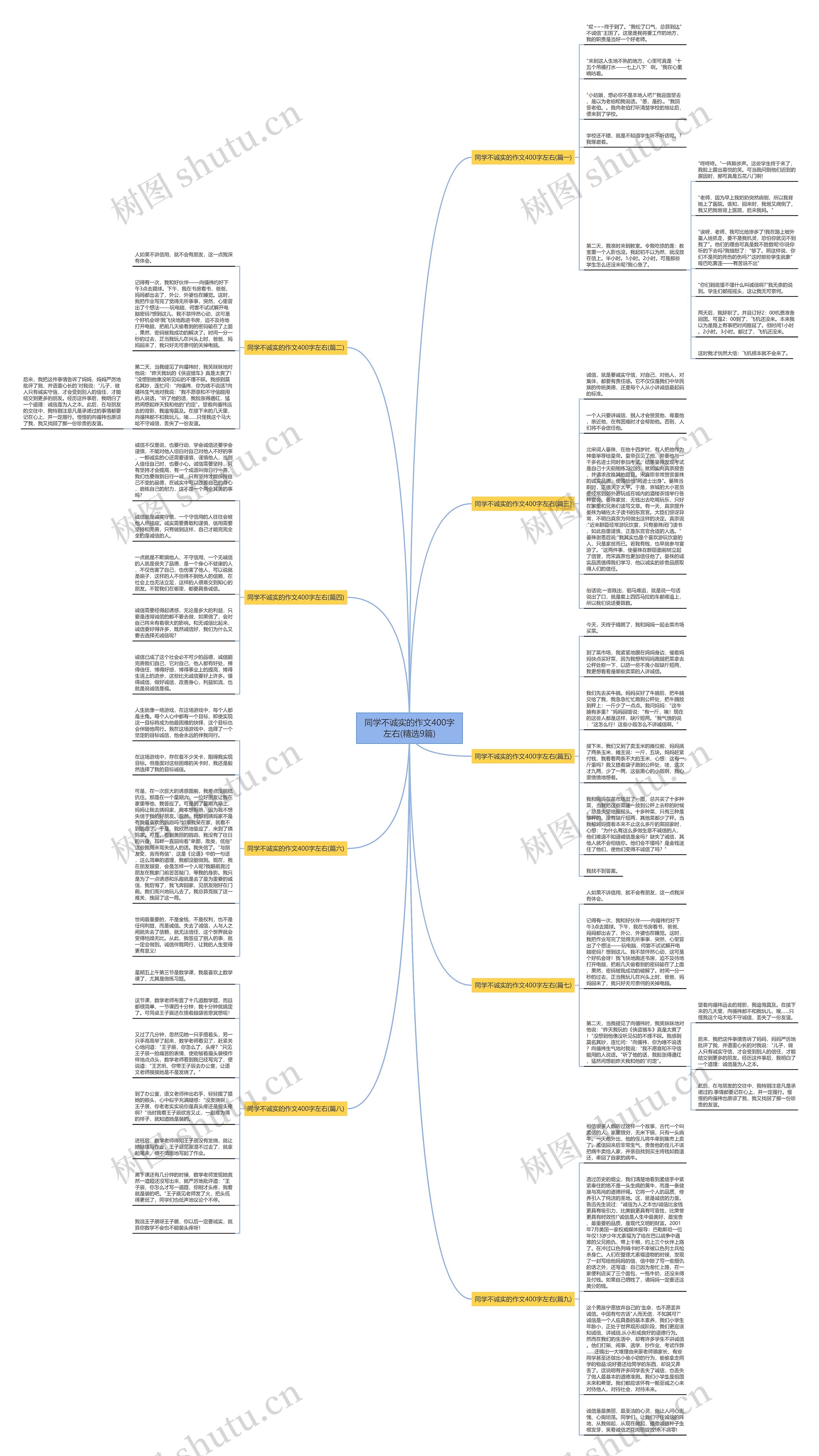 同学不诚实的作文400字左右(精选9篇)思维导图