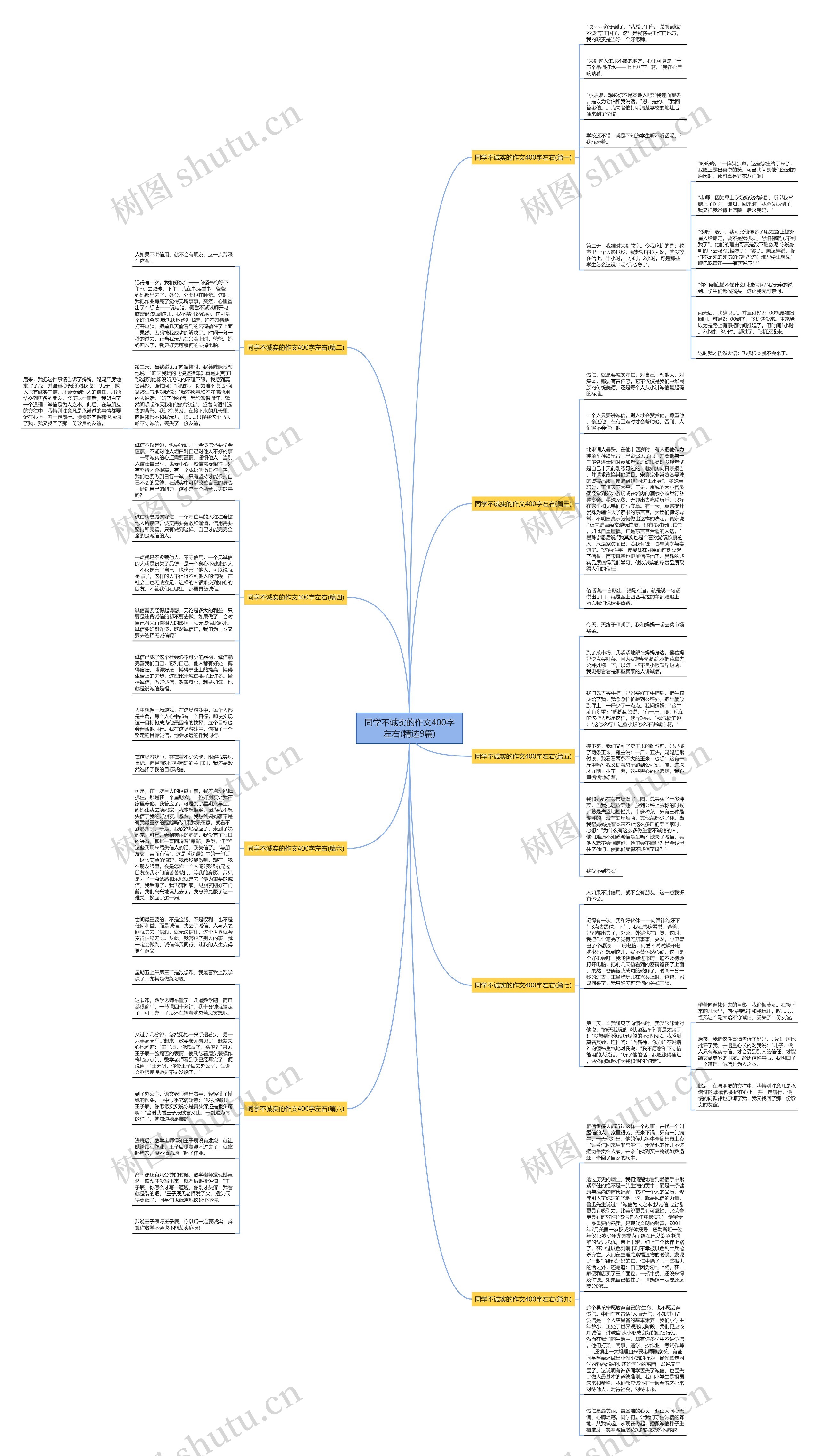 同学不诚实的作文400字左右(精选9篇) 同学不诚实的作文400字左右(精选9篇)