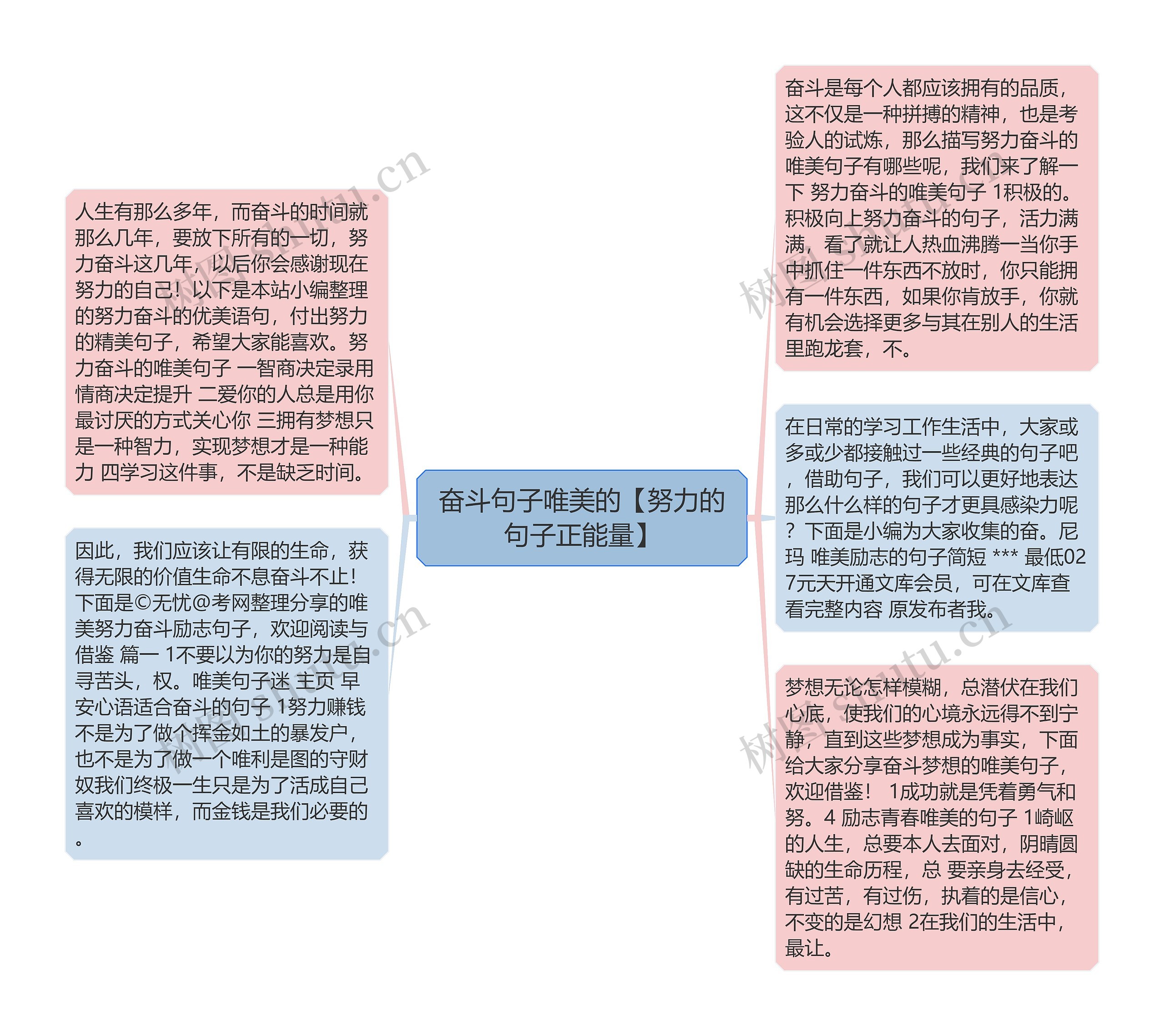 奋斗句子唯美的【努力的句子正能量】思维导图