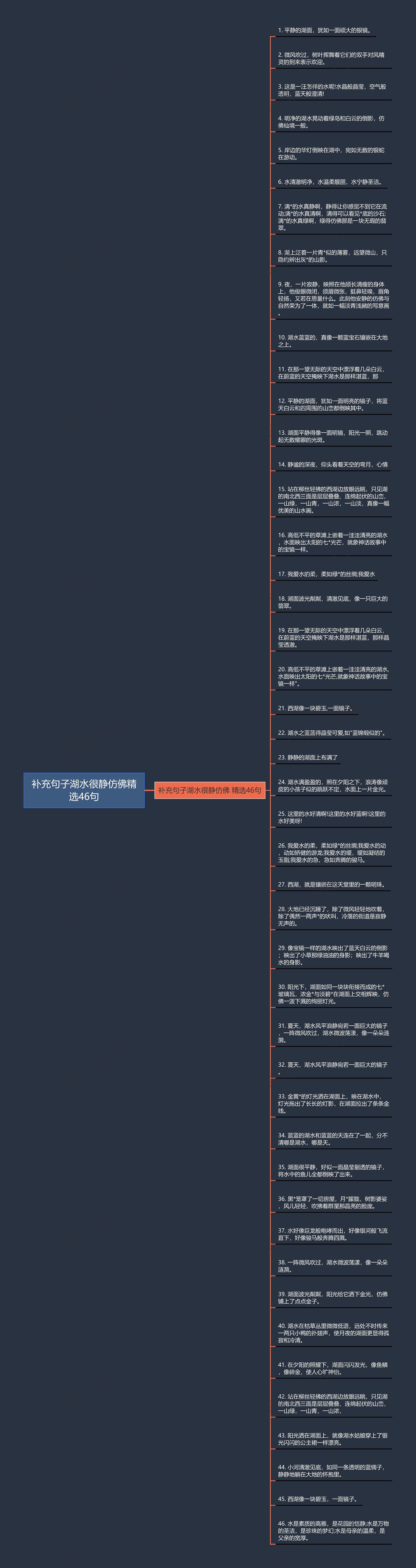 补充句子湖水很静仿佛精选46句思维导图