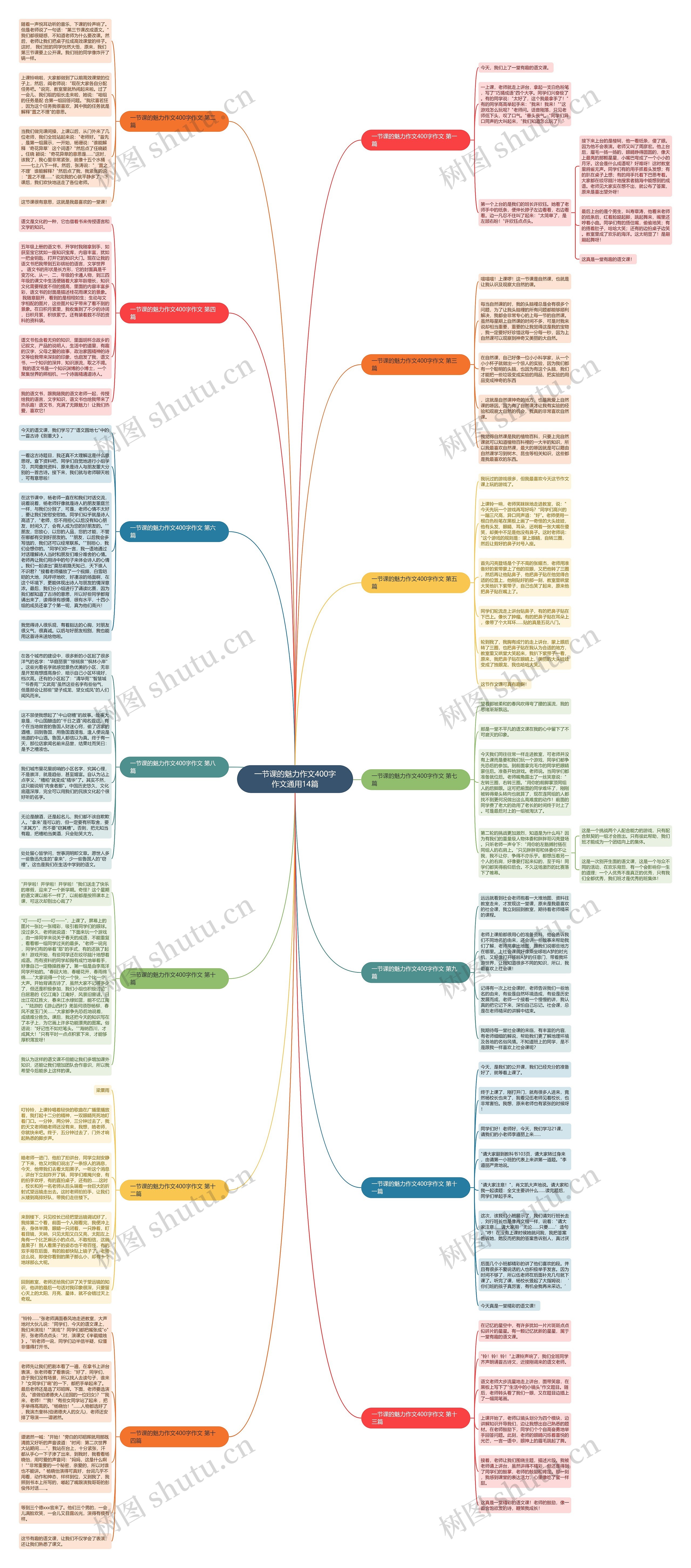 一节课的魅力作文400字作文通用14篇思维导图
