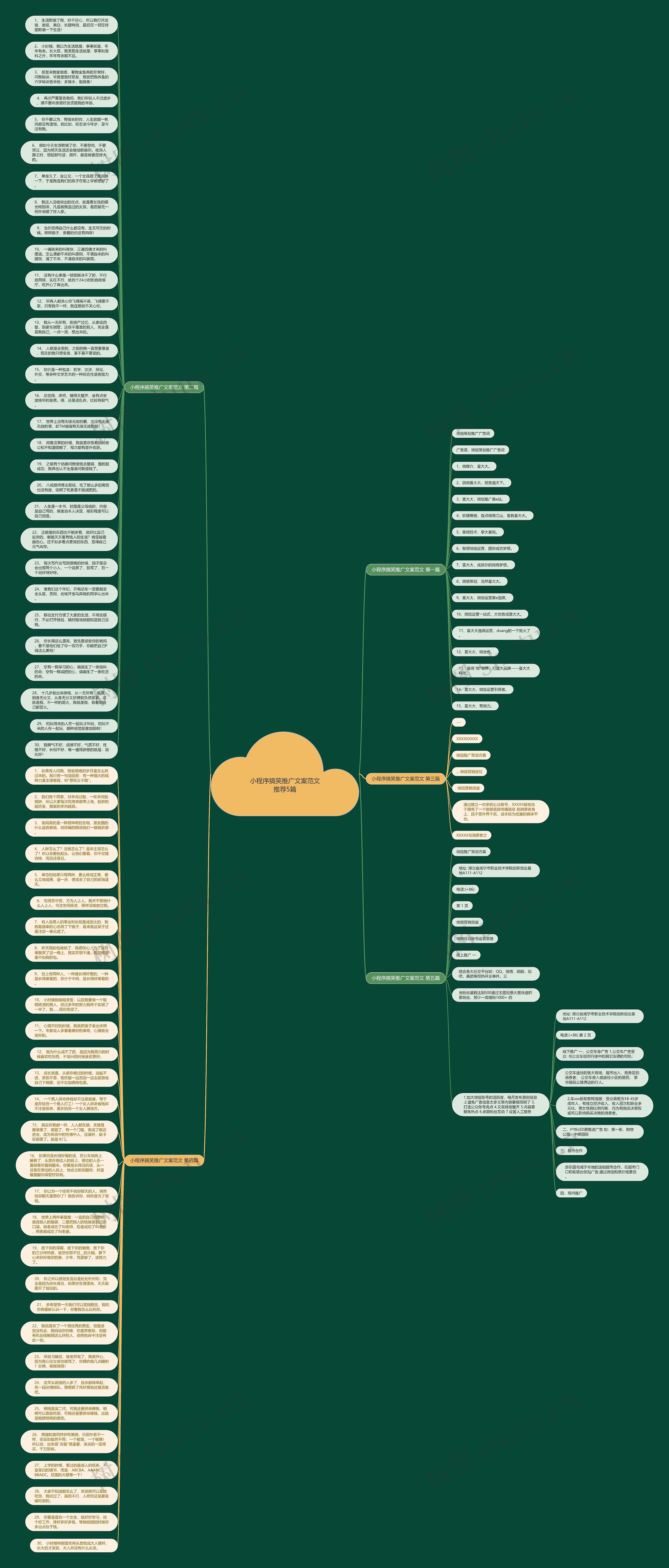 小程序搞笑推广文案范文推荐5篇思维导图
