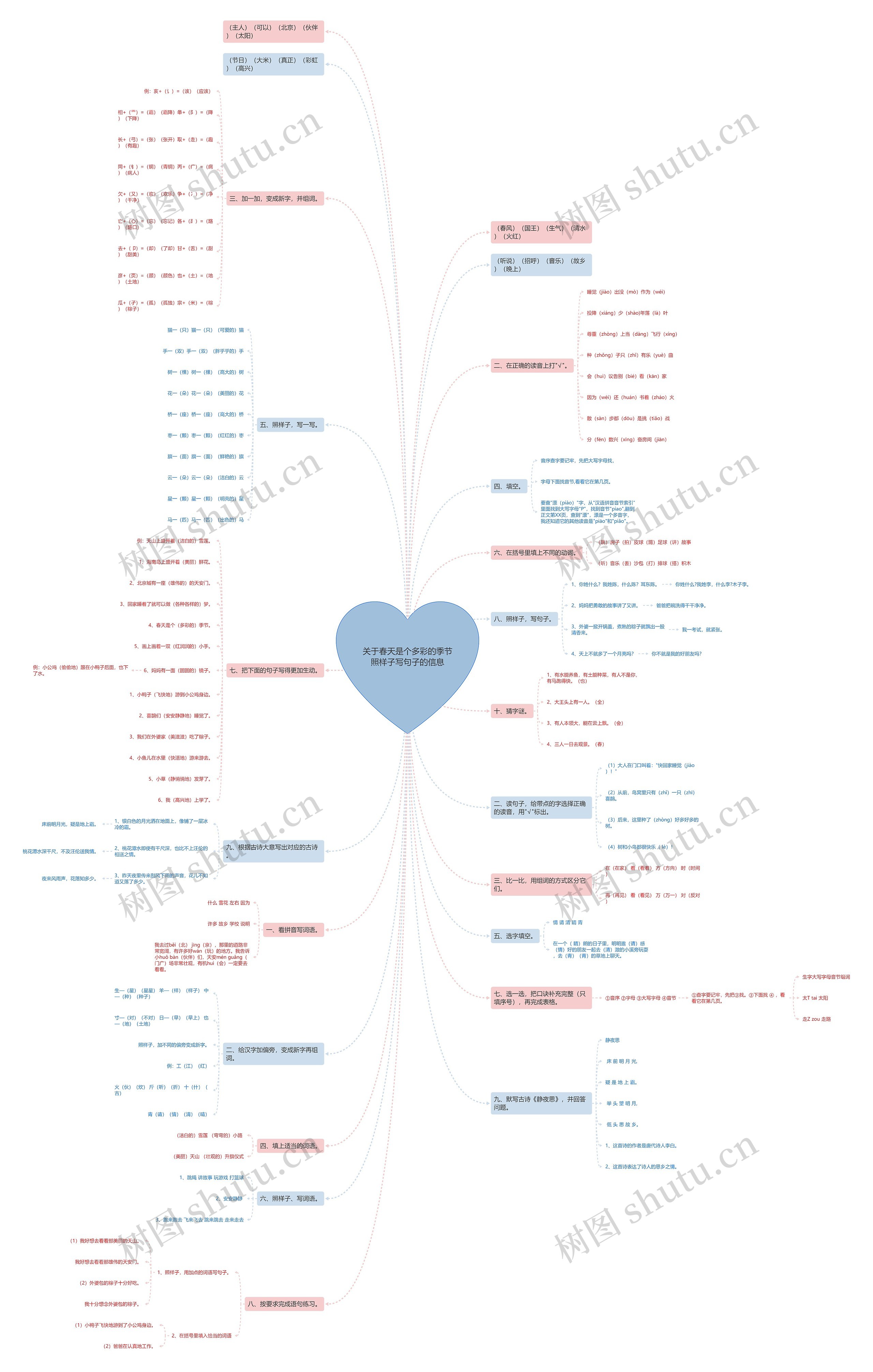 关于春天是个多彩的季节照样子写句子的信息思维导图