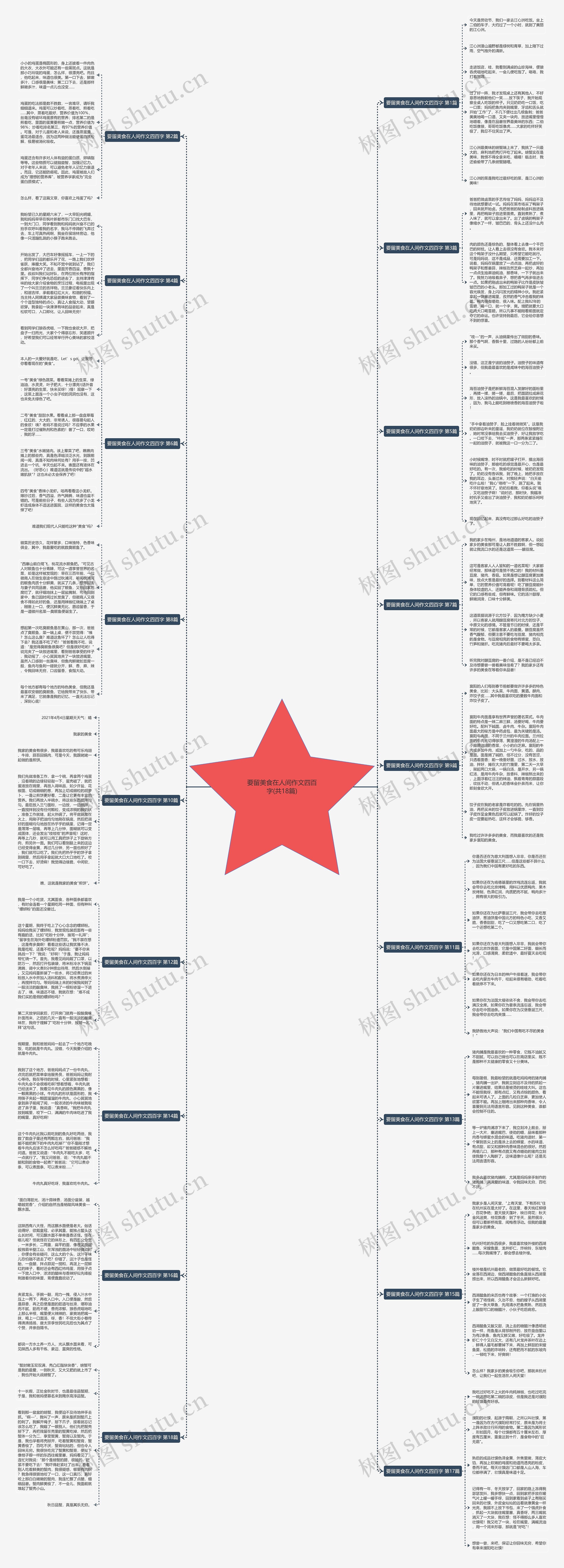 要留美食在人间作文四百字(共18篇)思维导图