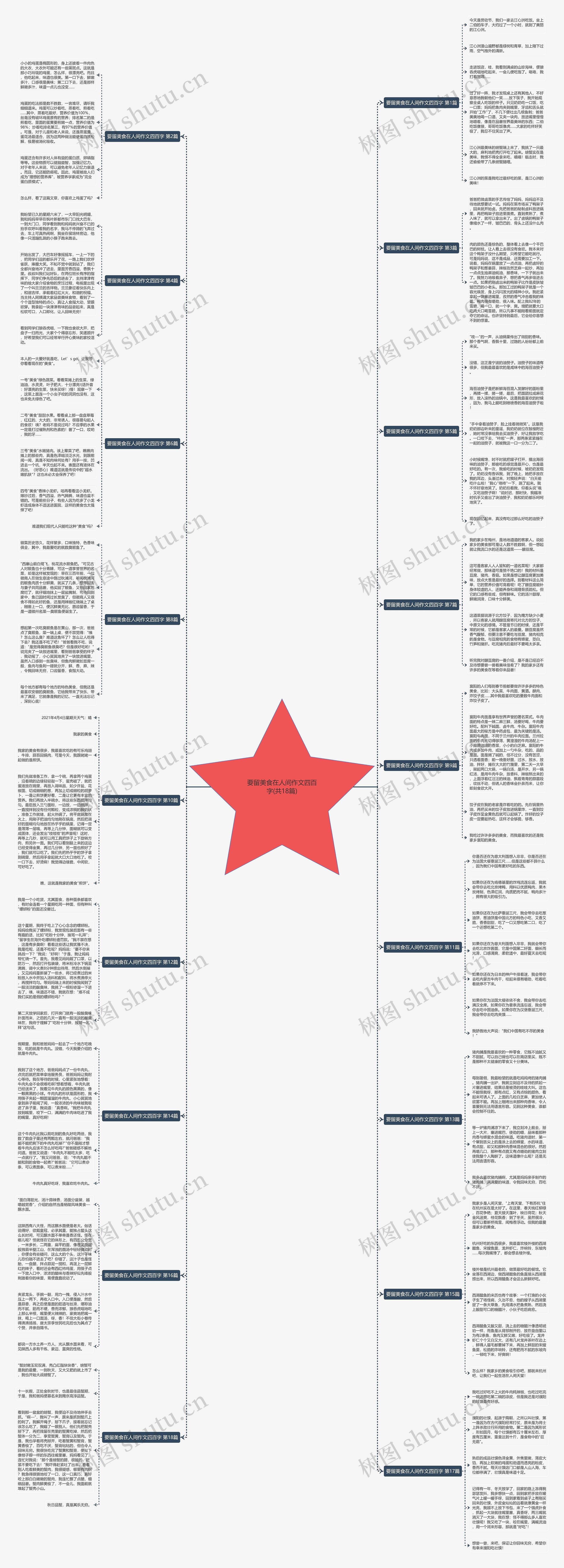 要留美食在人间作文四百字(共18篇) 要留美食在人间作文四百字(共18篇)