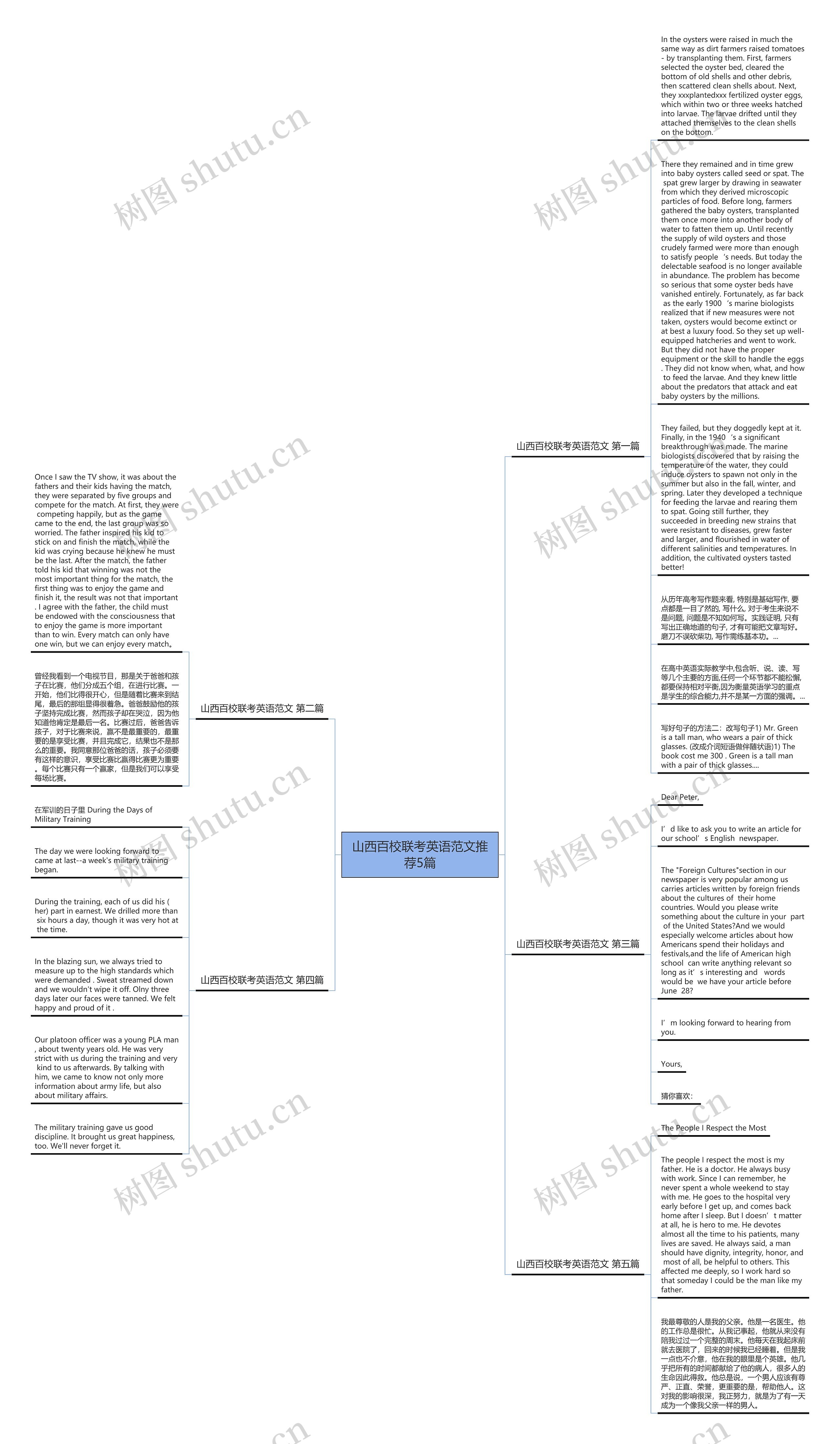 山西百校联考英语范文推荐5篇思维导图