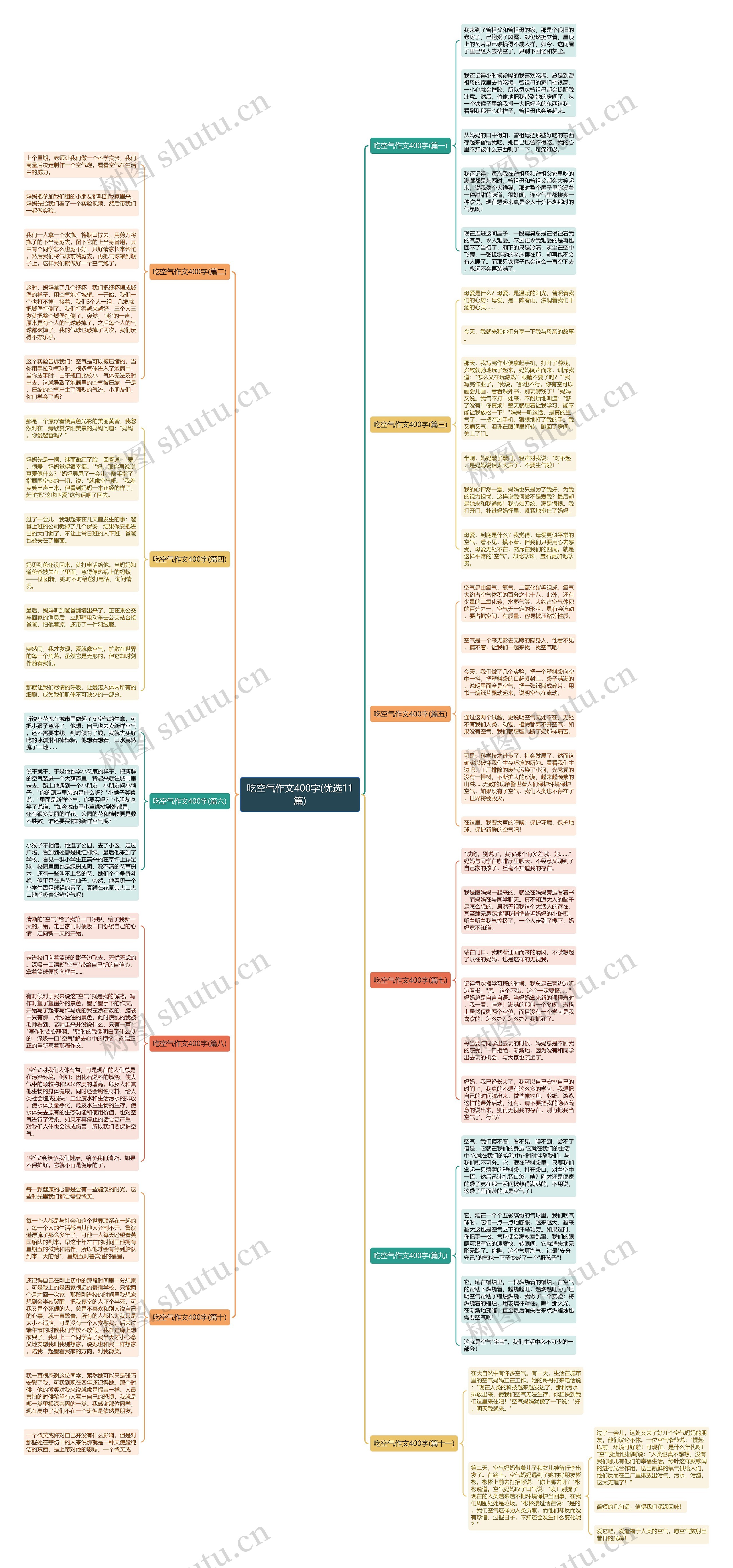 吃空气作文400字(优选11篇)思维导图