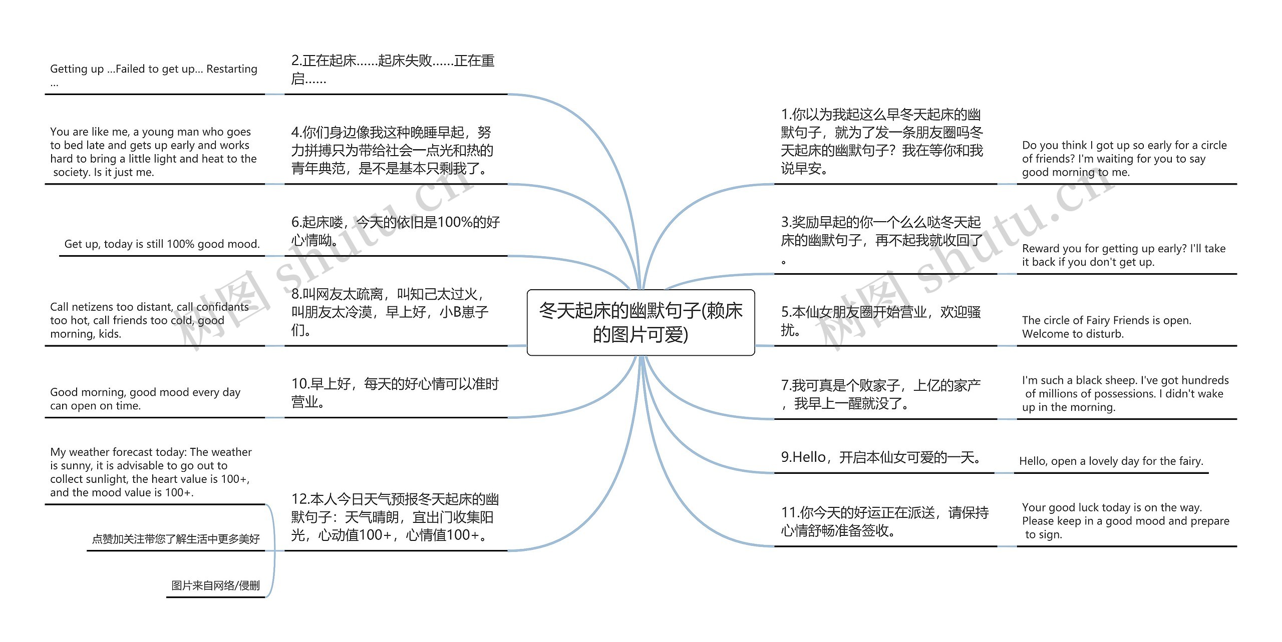 冬天起床的幽默句子(赖床的图片可爱)思维导图