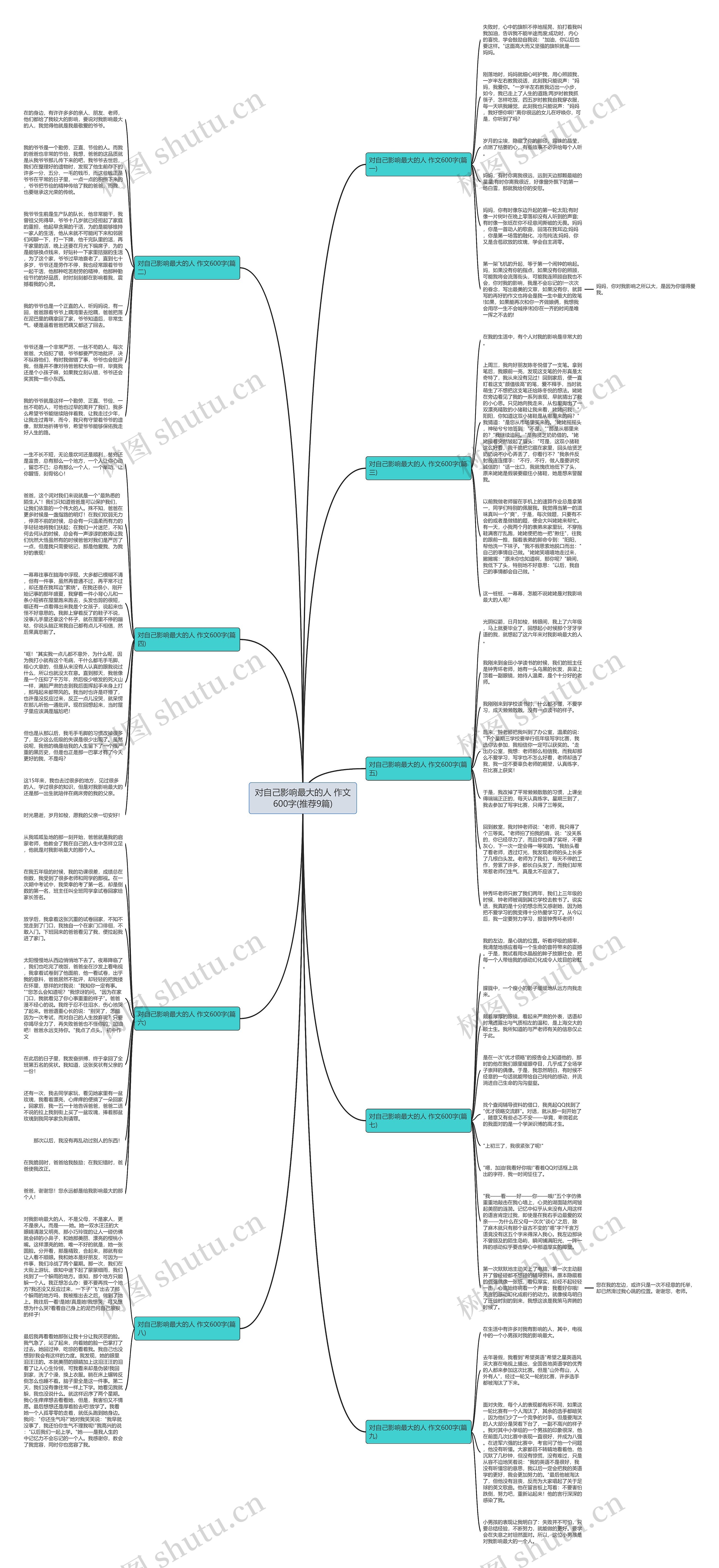对自己影响最大的人 作文600字(推荐9篇)思维导图
