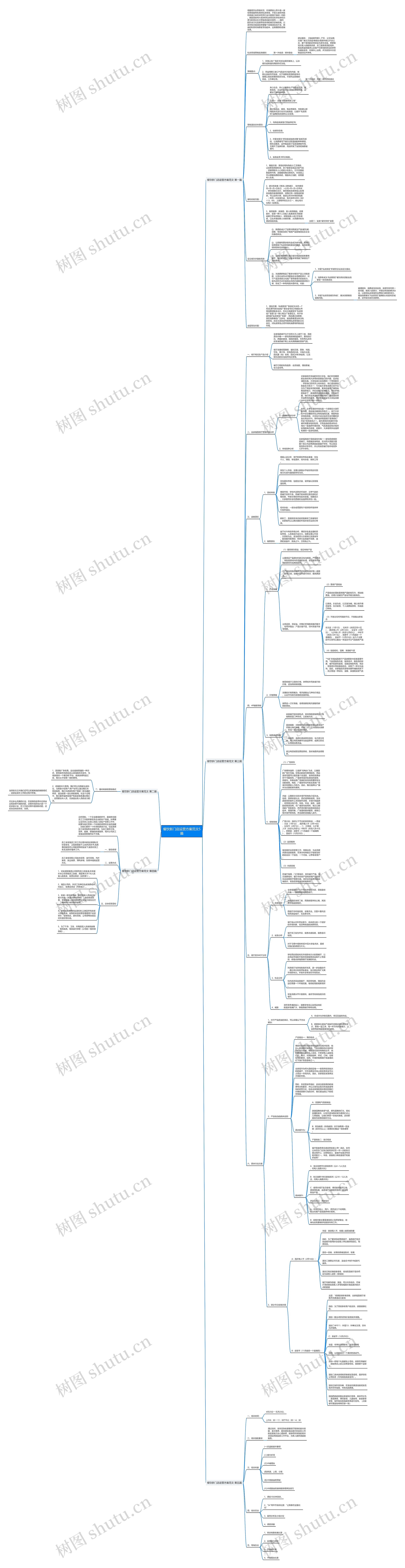 餐饮新门店运营方案范文5篇思维导图