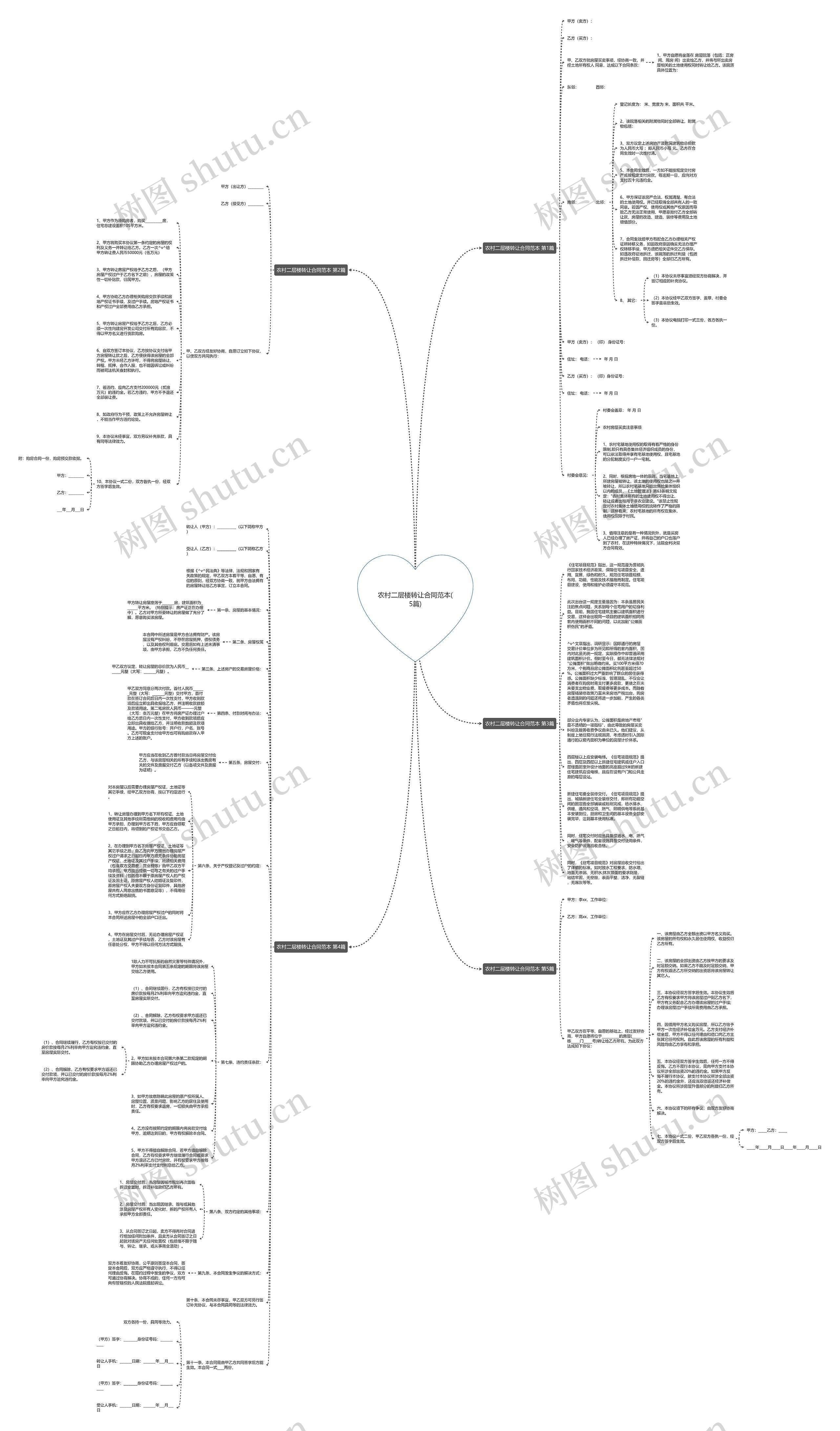 农村二层楼转让合同范本(5篇)思维导图