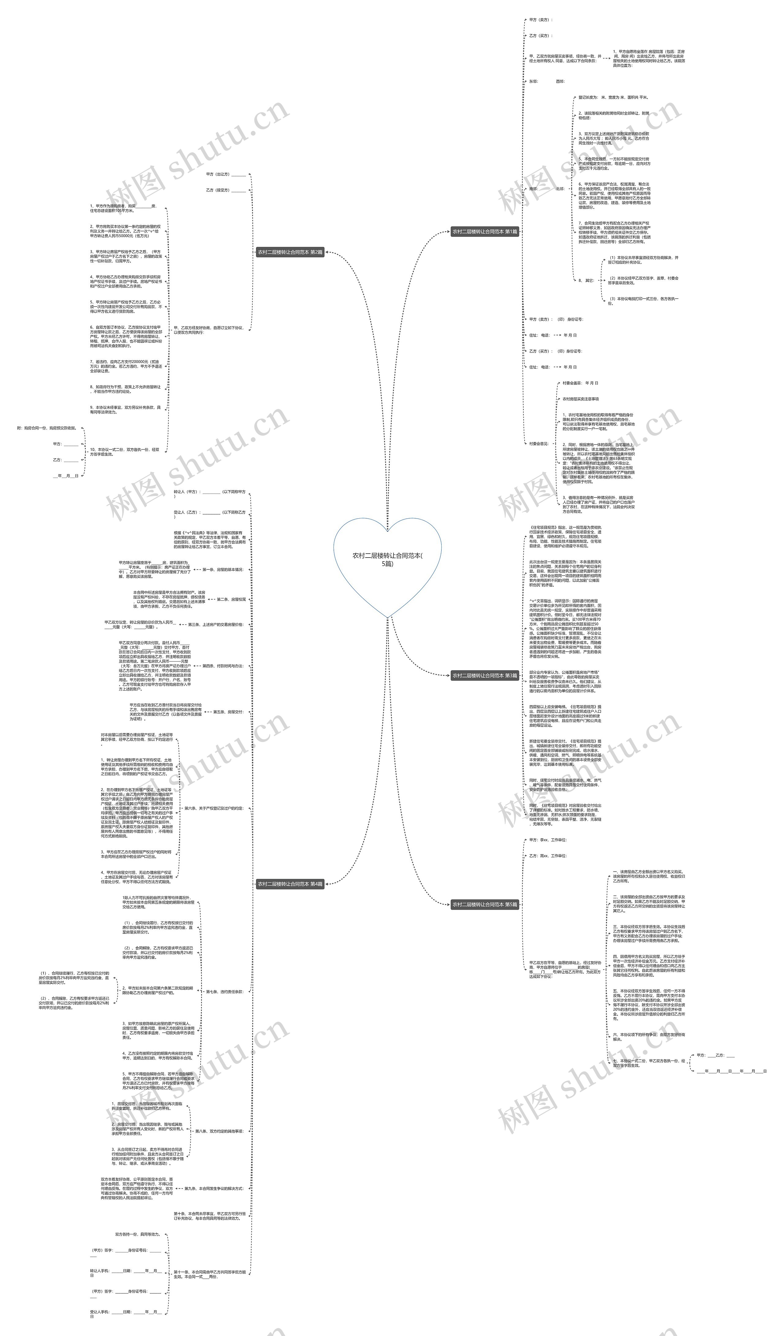 农村二层楼转让合同范本(5篇)思维导图高清图 农村二层楼转让合同范本(5篇)思维导图
