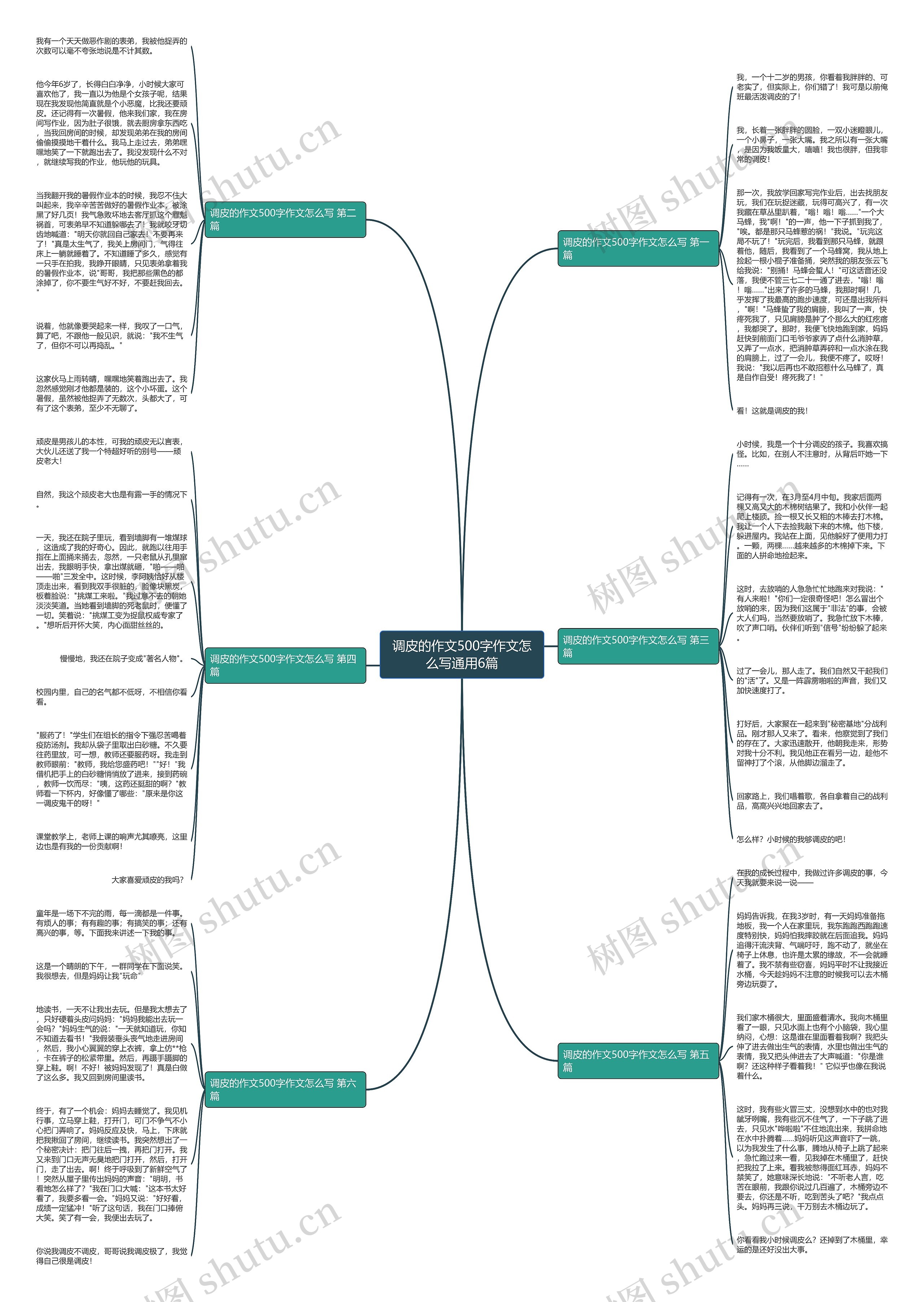 调皮的作文500字作文怎么写通用6篇思维导图