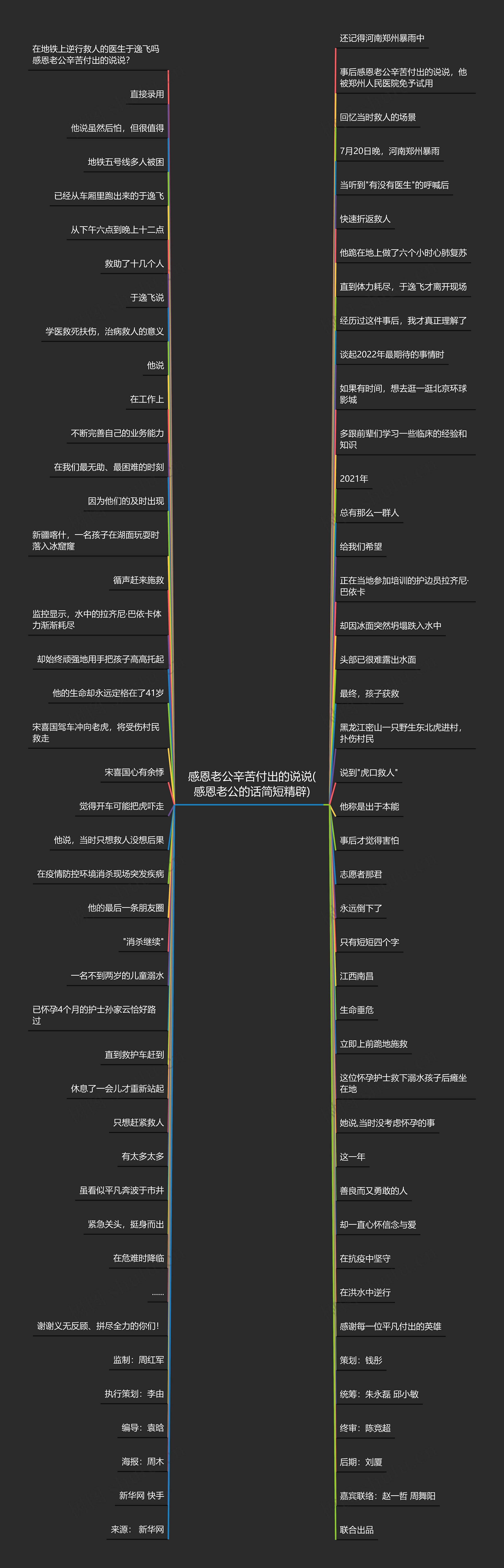 感恩老公辛苦付出的说说(感恩老公的话简短精辟)思维导图