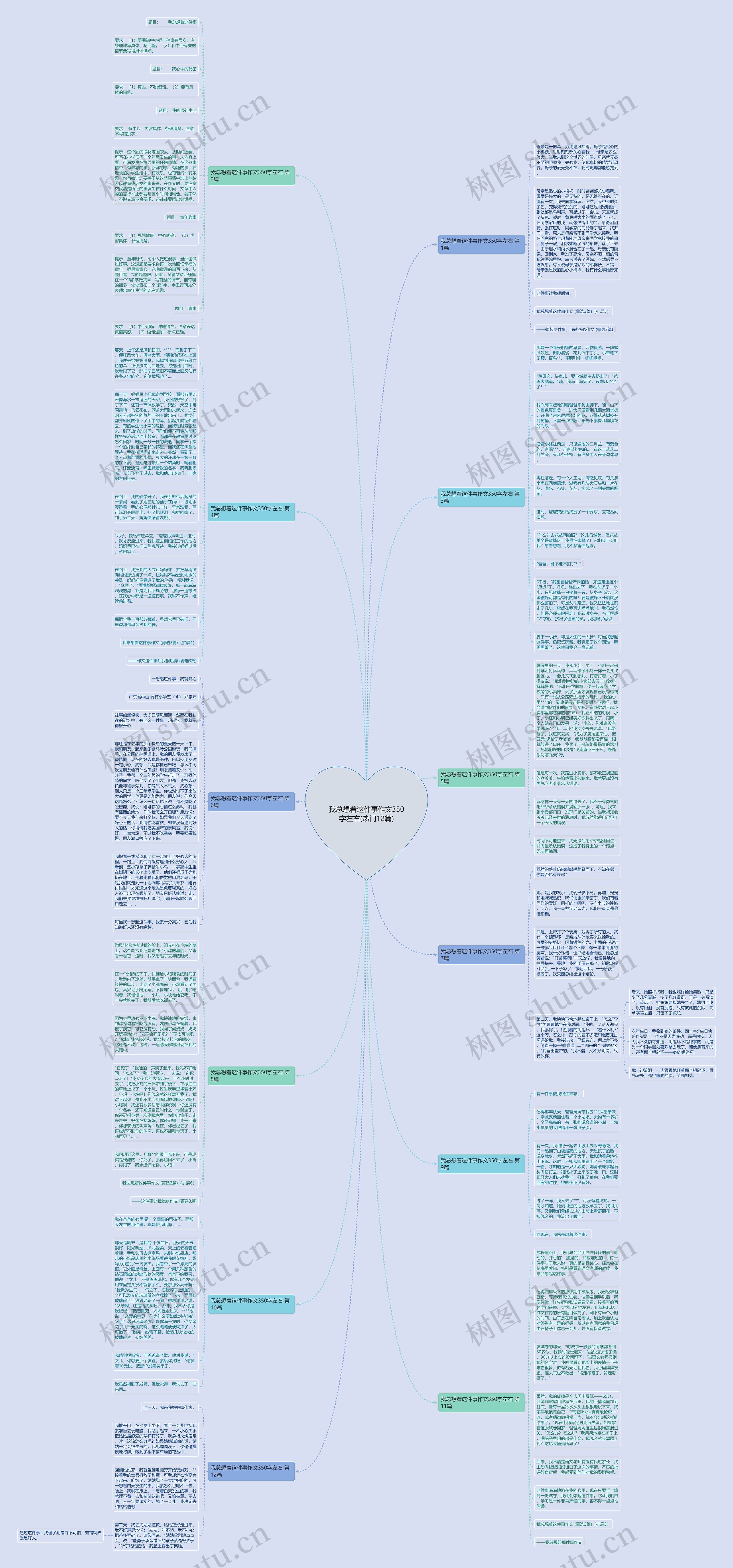 我总想着这件事作文350字左右(热门12篇)思维导图
