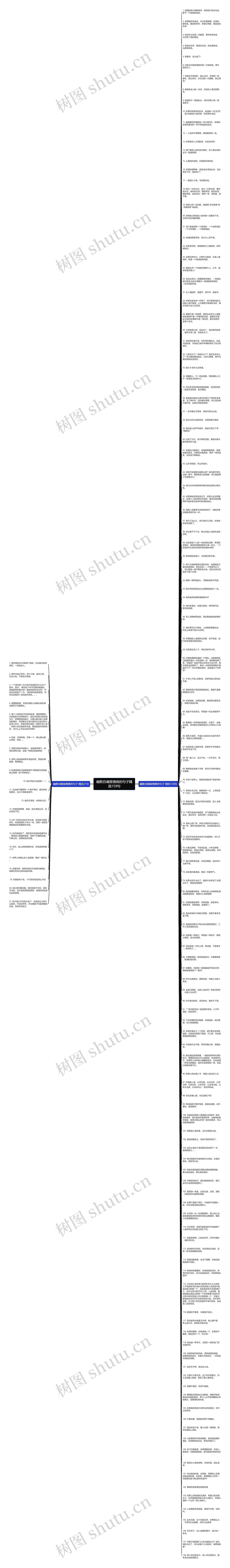 幽默自嘲高情商的句子精选159句思维导图