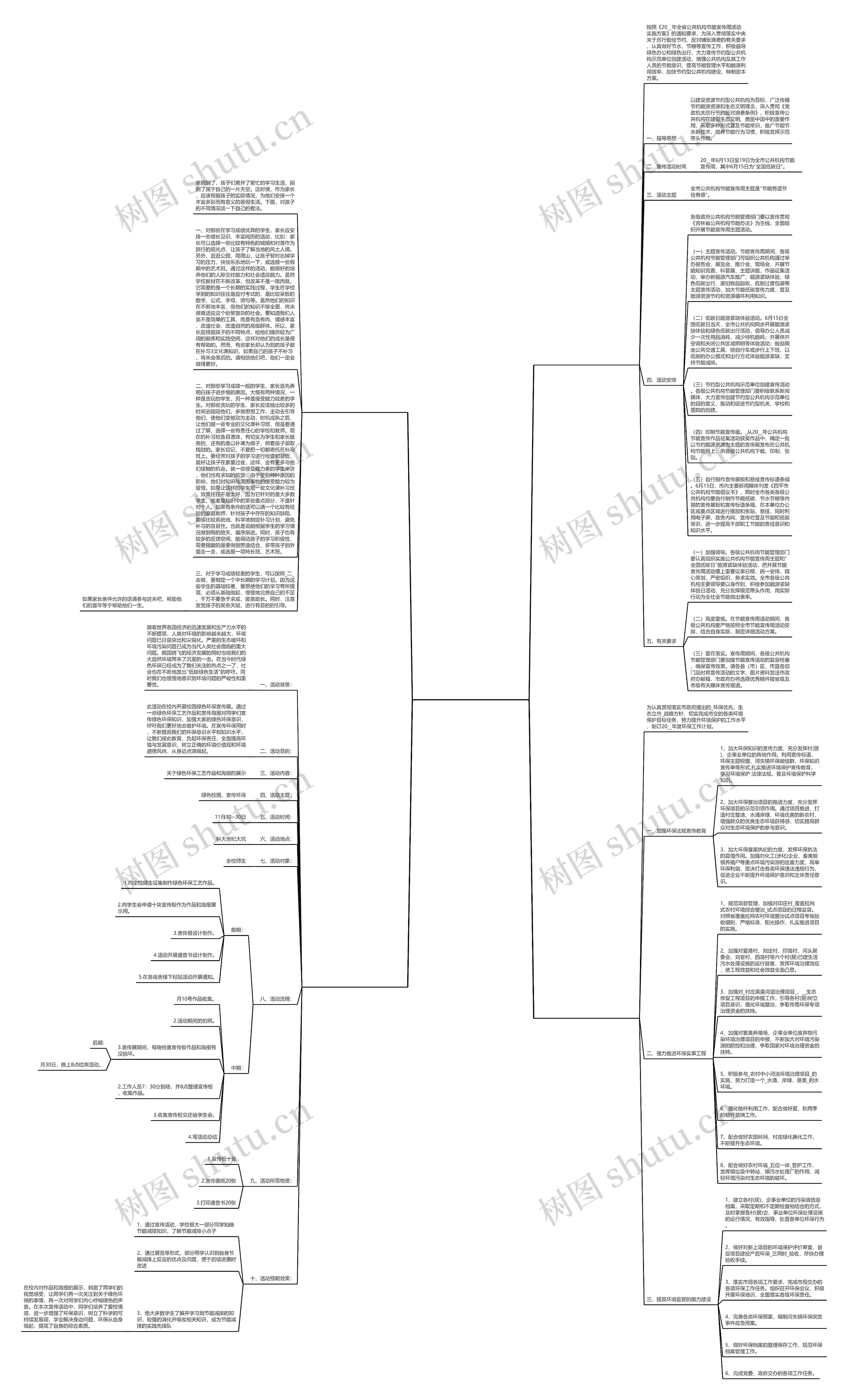 绿色低碳环保工作计划范文(合集4篇)思维导图